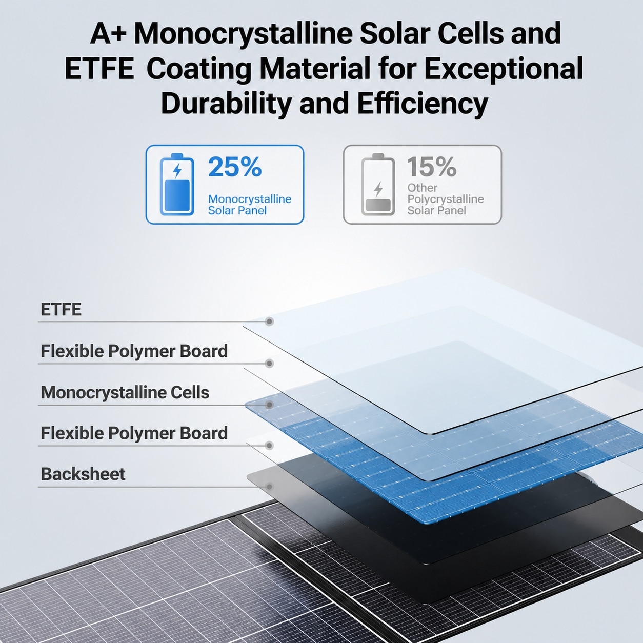 CYIKE LCY0711R078 Portable-Solar-Panels - View #3