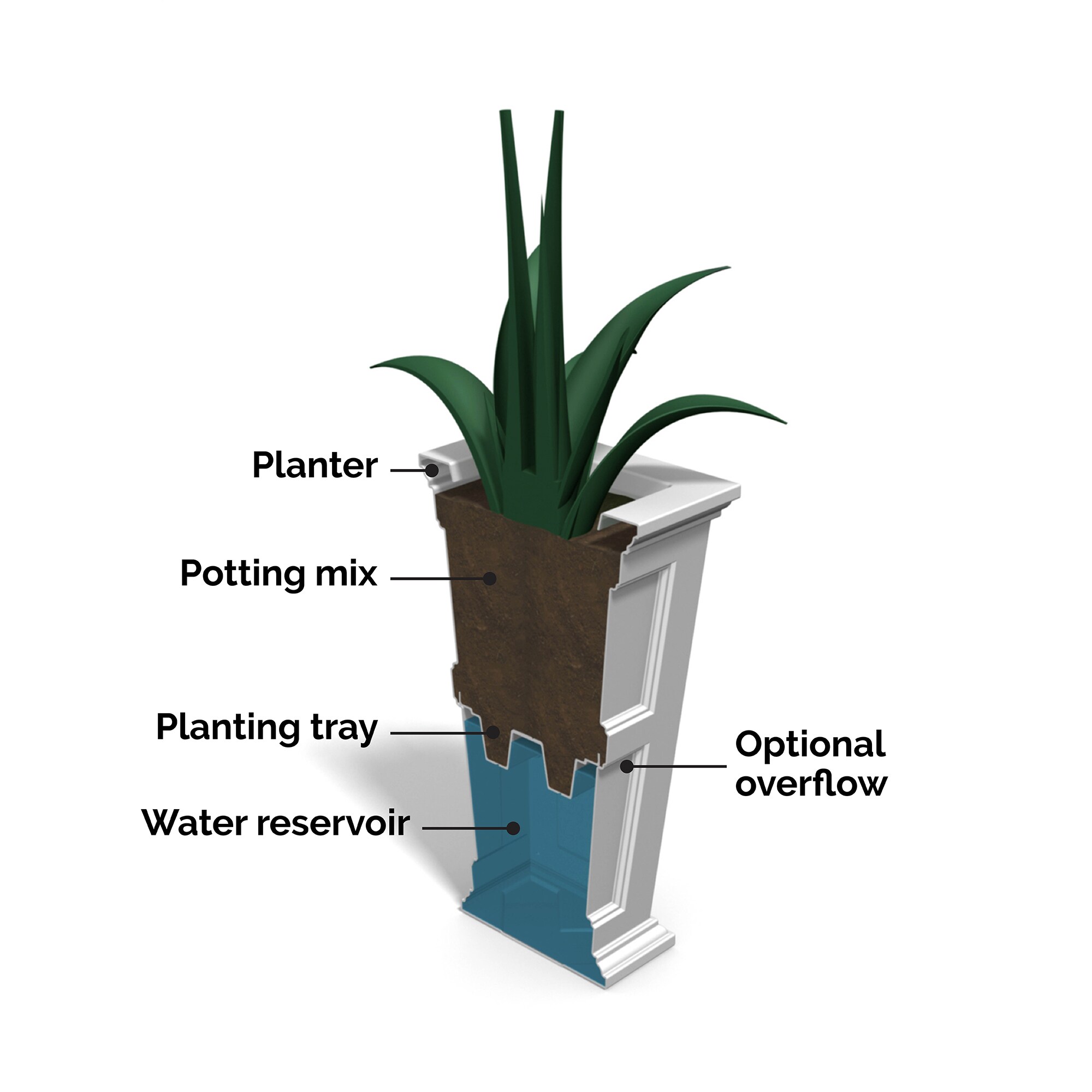 Fairfield Black Polyethylene Tall Self-Watering Planter Set