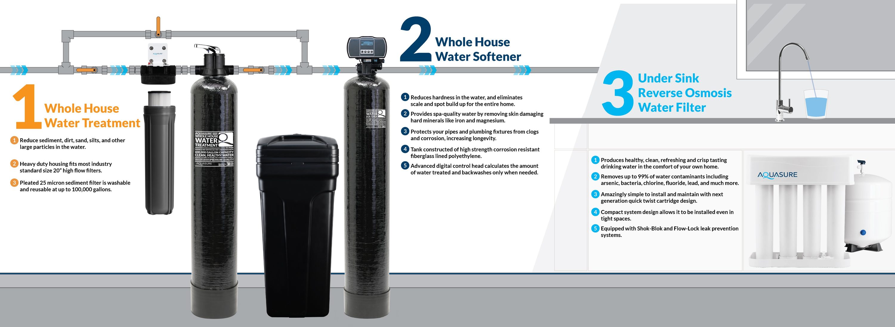 AQUASURE Signature 64000-Grain Water Softener System In The Water ...