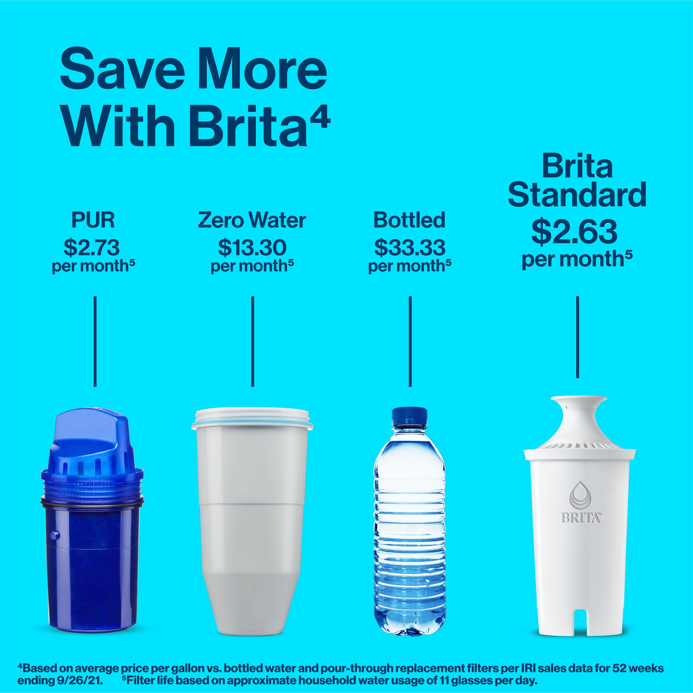 Brita Small 6-Cup Space-Saver BPA-Free Water Pitcher with Filter (35566)