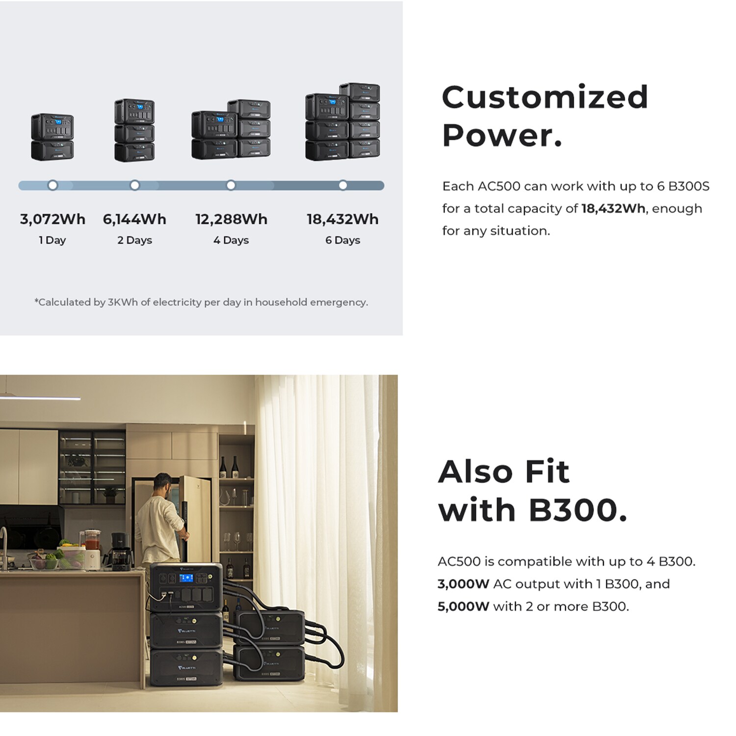BLUETTI AC500+B300S-LWSUS Solar-Generators - View #7