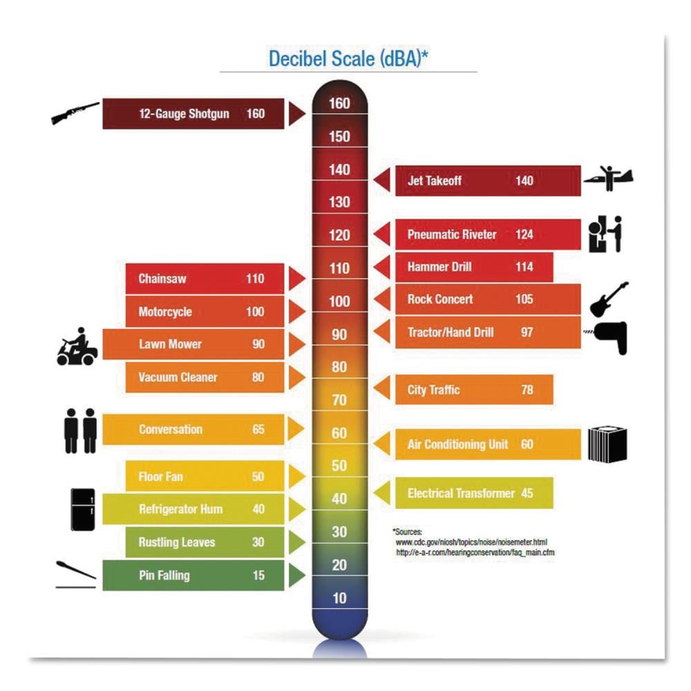 3M MMM3101103 Hearing-Protection - View #3
