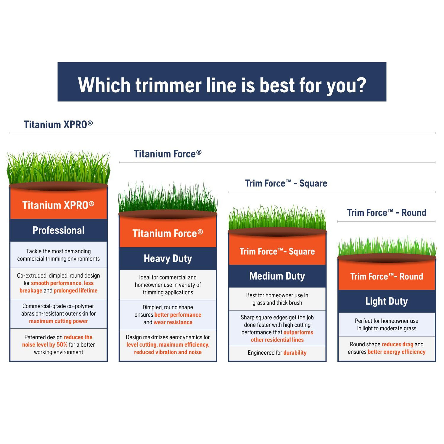 Husqvarna 639005105 Trimmer-Line - View #2