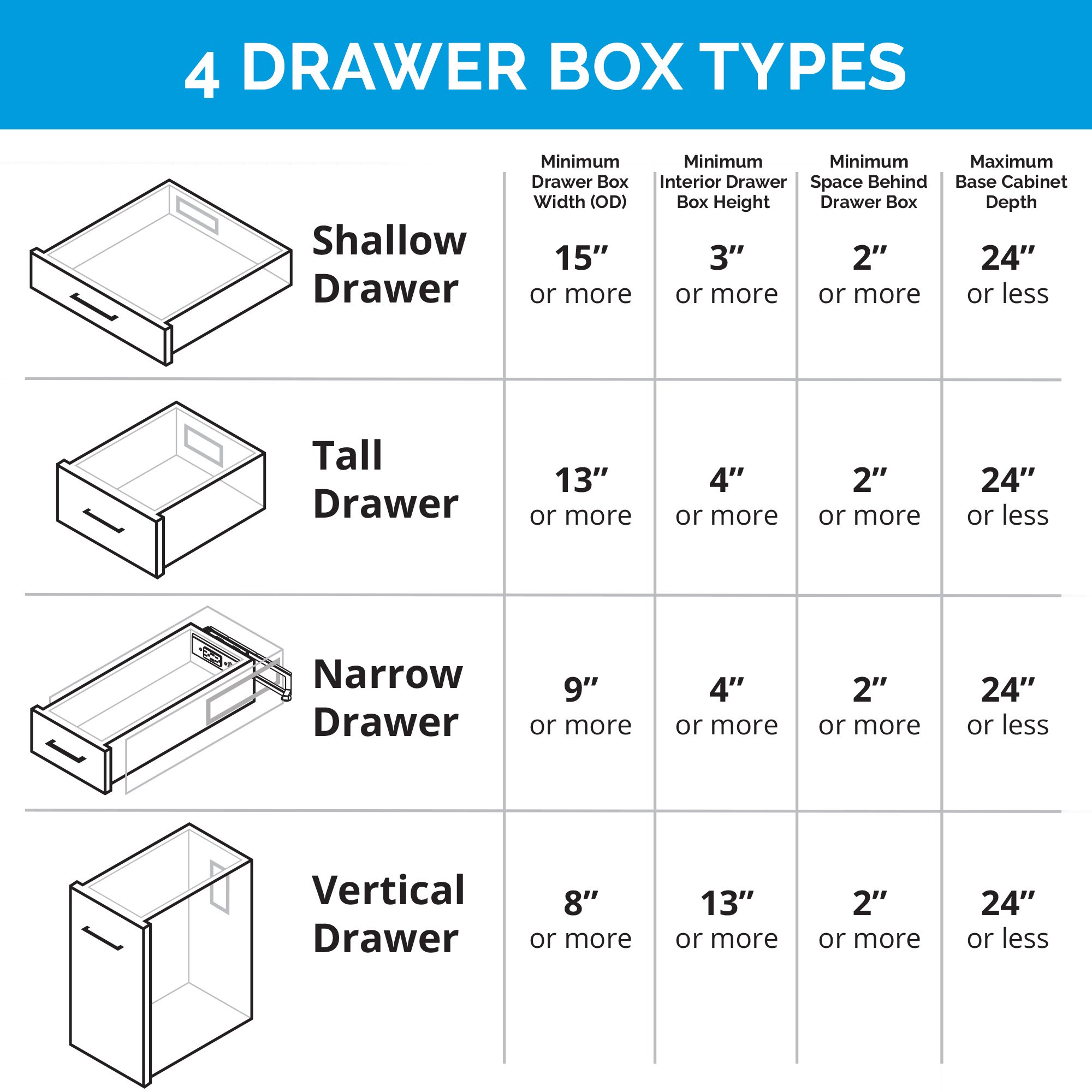 Docking Drawer Blade 15-Amp 120/125-volt Tamper Resistant Residential/Commercial Duplex Outlet Dual Type C with Wall Plate, Stainless Steel 1514-130S Sansujyuku sansujyuku.com