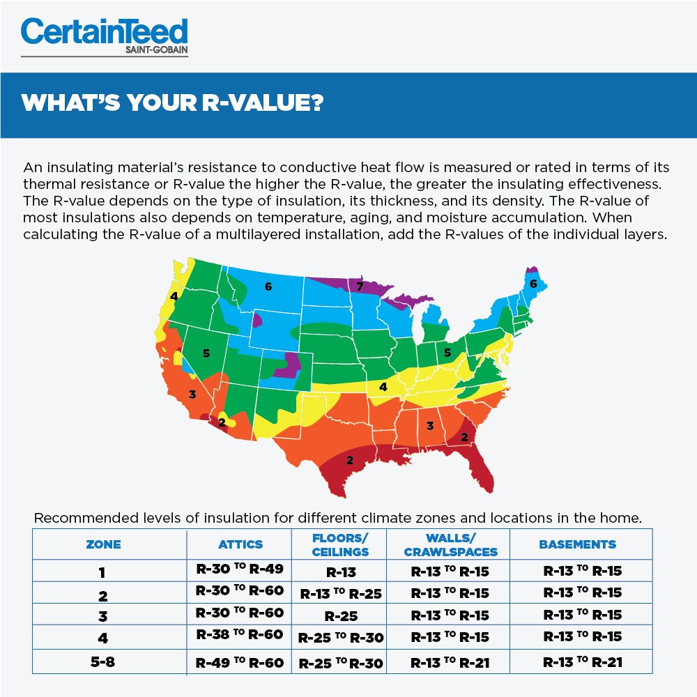 CertainTeed InsulPure R- 38 Attic 64-sq ft Kraft Faced Fiberglass Batt ...