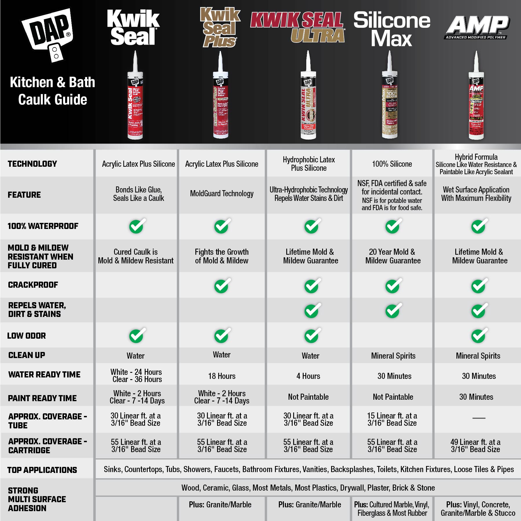 DAP 18516 caulking - View #3