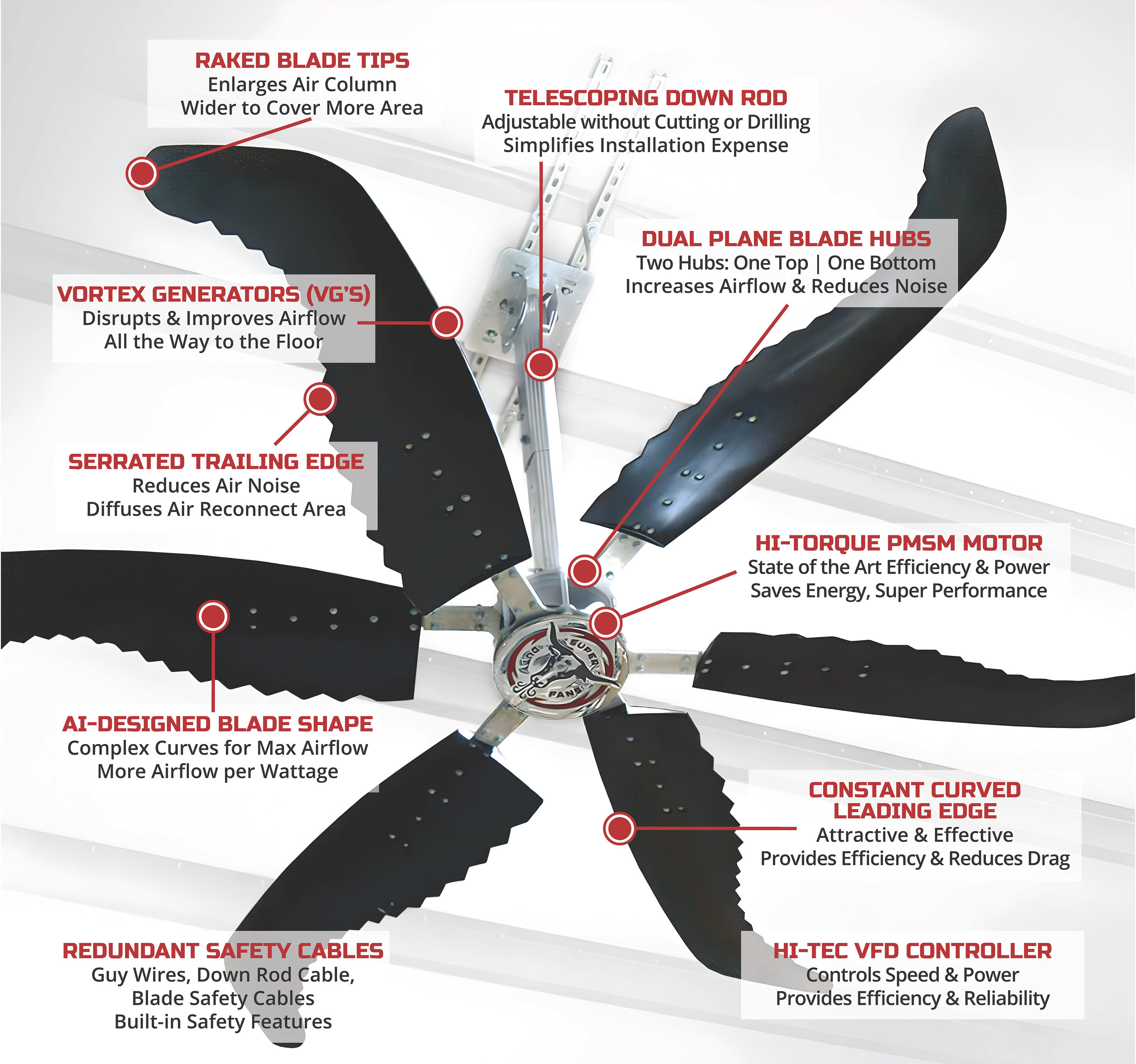 SUPER DUTY FANS SD20HO / 220V Ceiling-Fans - View #3