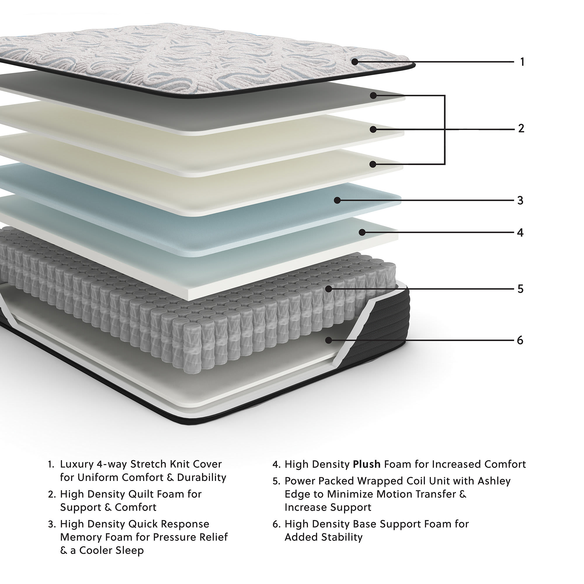 Signature Design by Ashley M40651 Mattresses-Boxsprings - View #2