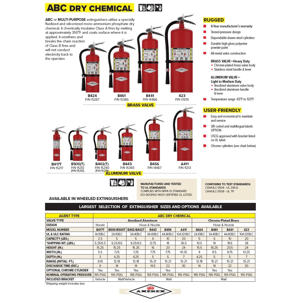 Amerex B500 Fire-Extinguishers - View #3