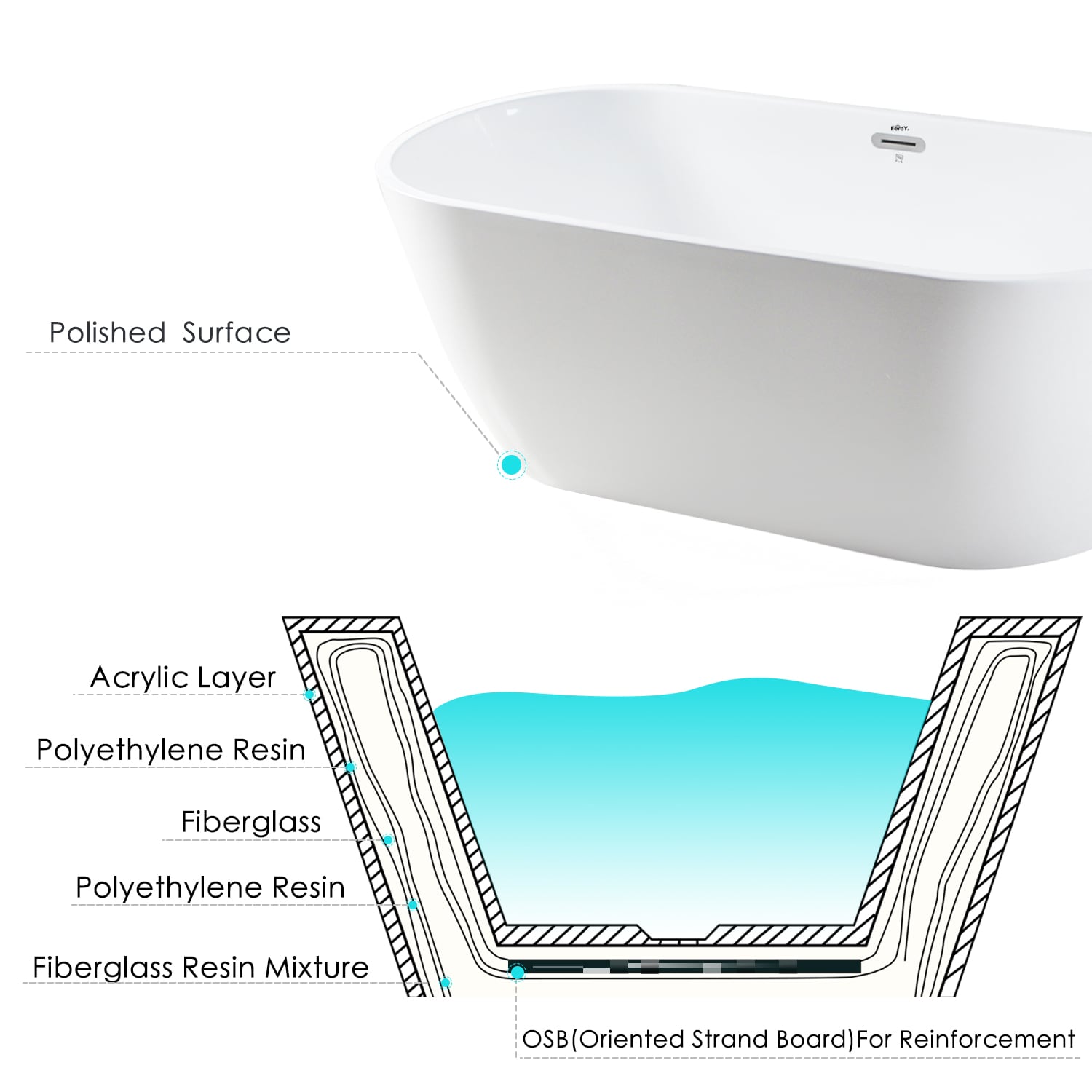 FerdY FERDY-02538-1700 bathtubs - View #11