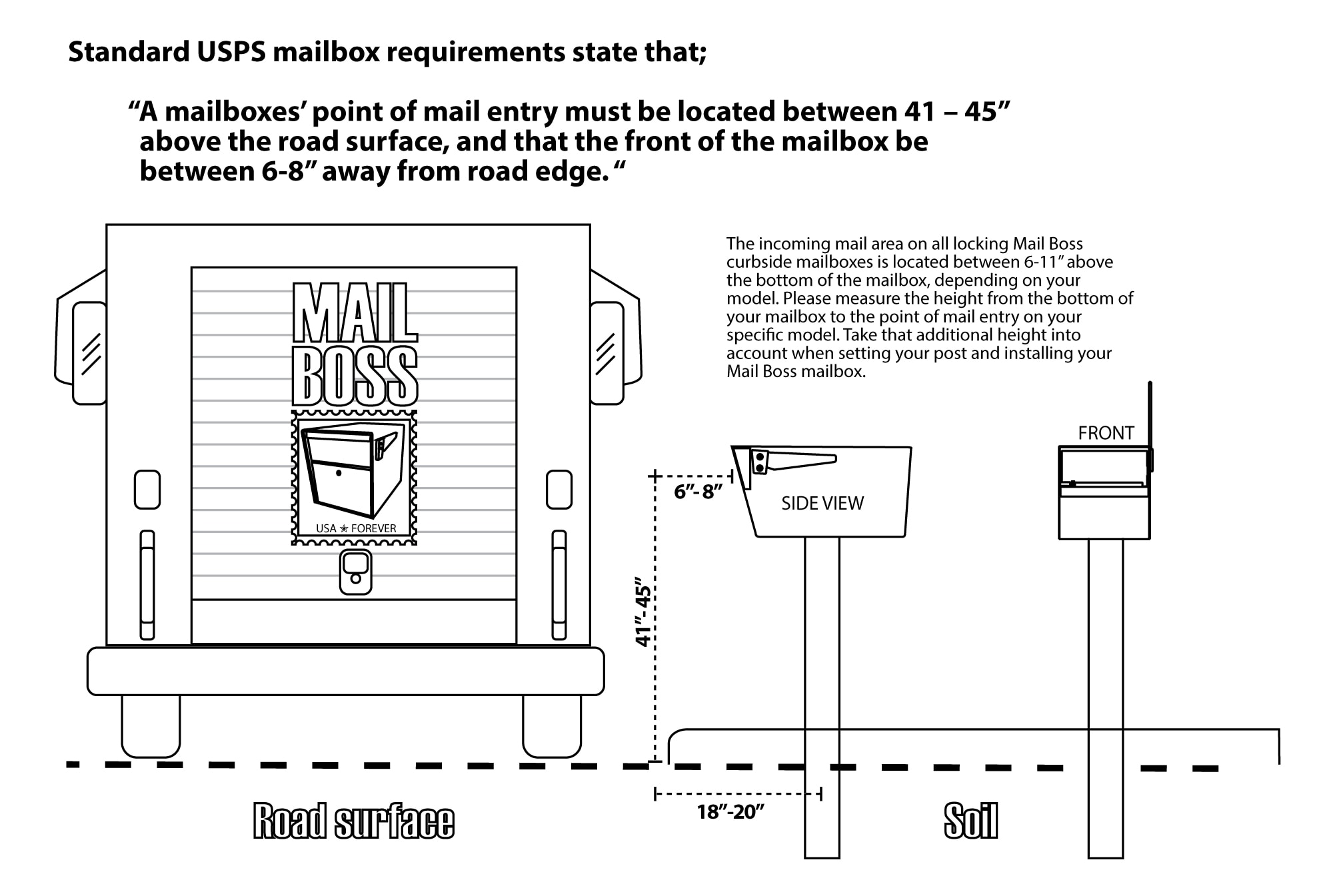 Mail Boss 7180V Mailbox-Posts - View #4