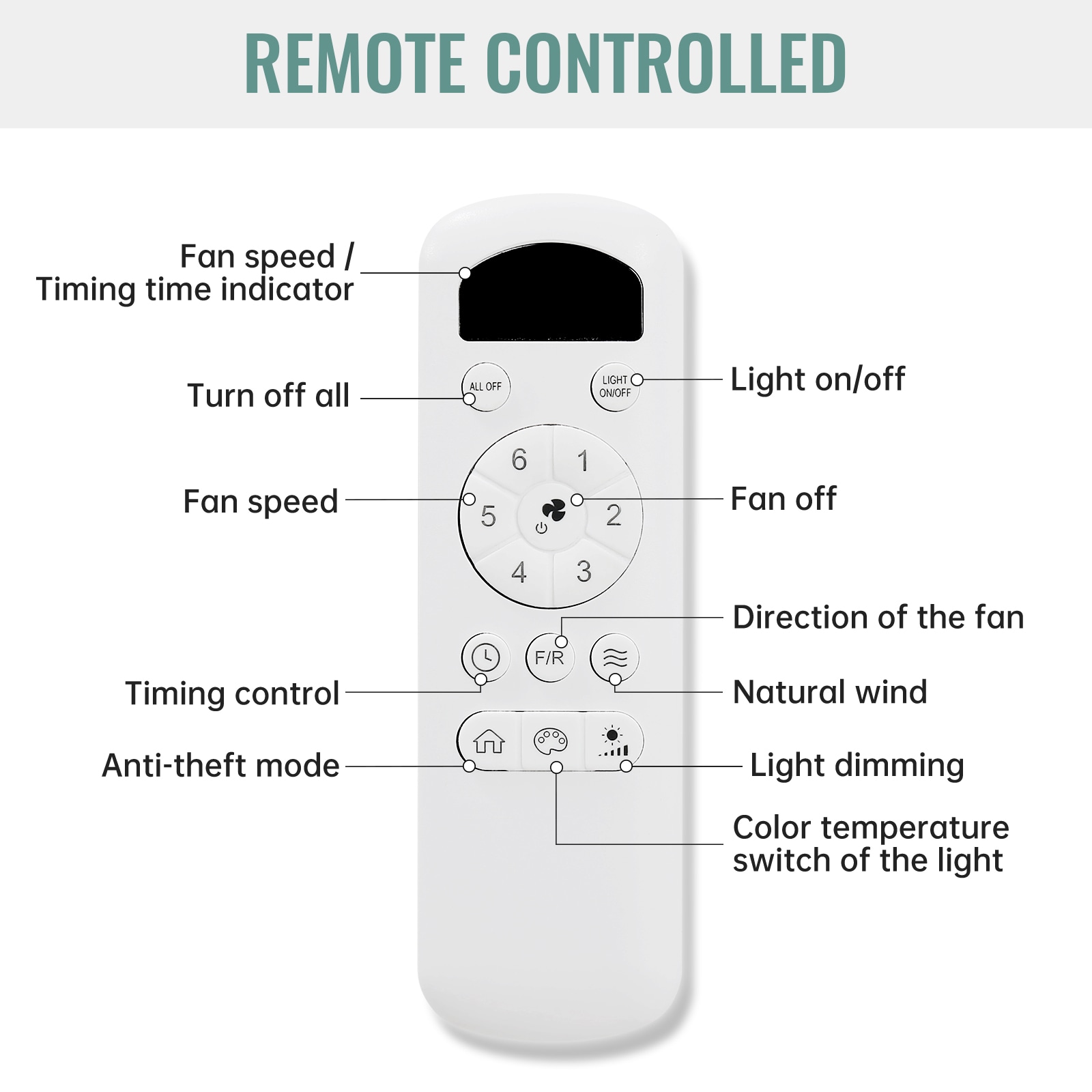 Sofucor YY-52153-WHWH Ceiling-Fans - View #2