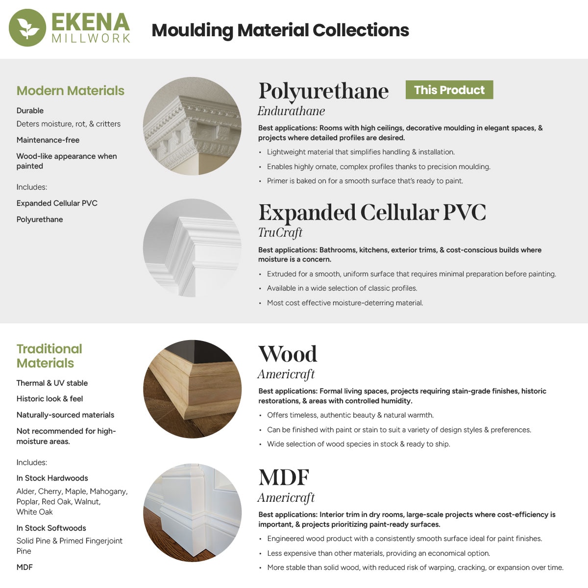 Ekena Millwork MLD02X02X03SQ-CASE-2 Crown-Moulding - View #14