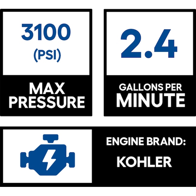 SIMPSON Megashot 3100 PSI 2.4-Gallon-GPM Cold Water Gas Pressure Washer with Kohler Engine CARB SIMPSON Megashot 3100 PSI 2.4-Gallon-GPM Cold Water Gas Pressure Washer with Kohler Engine CARB