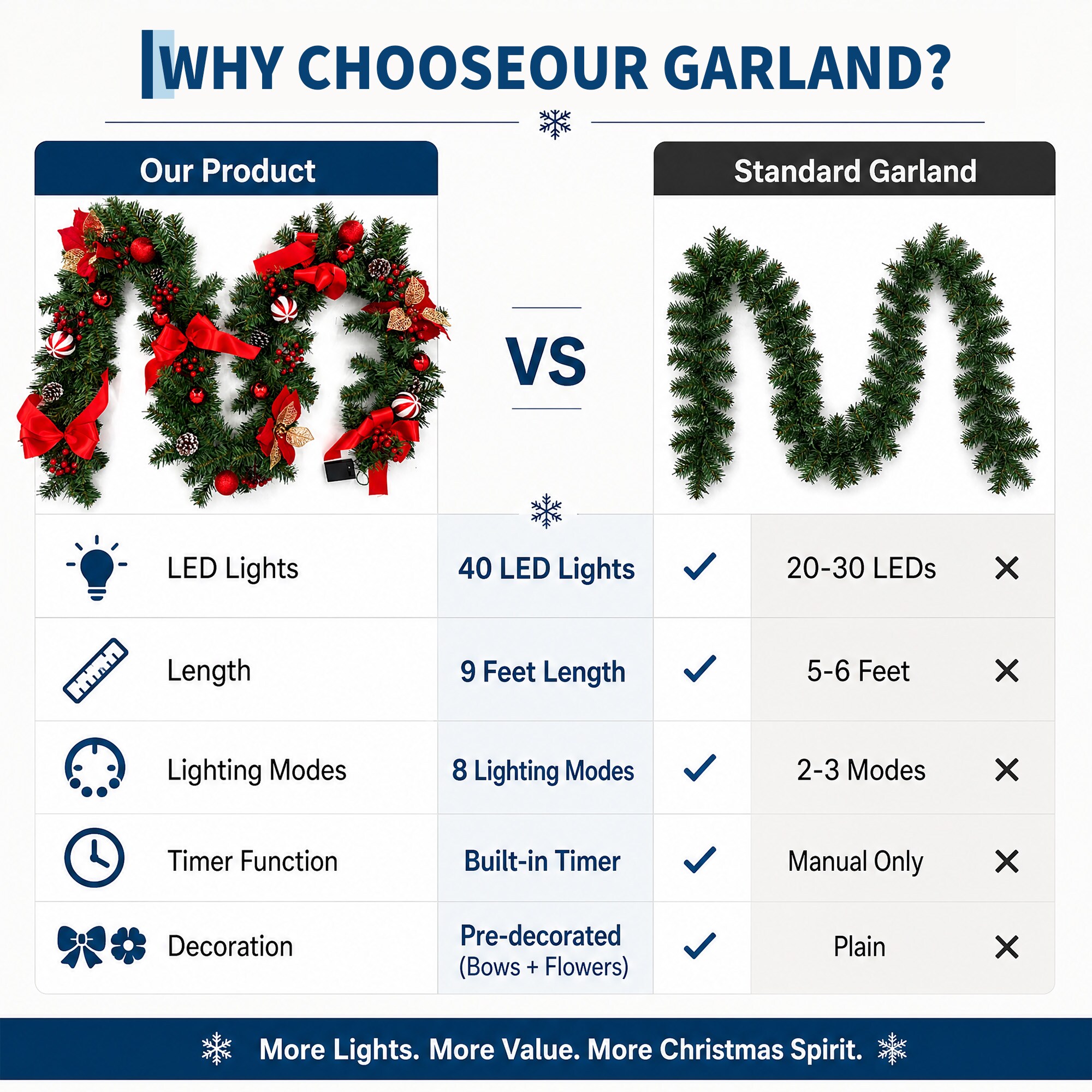 Garvee BPL-P5BSDWP3VEZ0T Artificial-Christmas-Garland - View #7