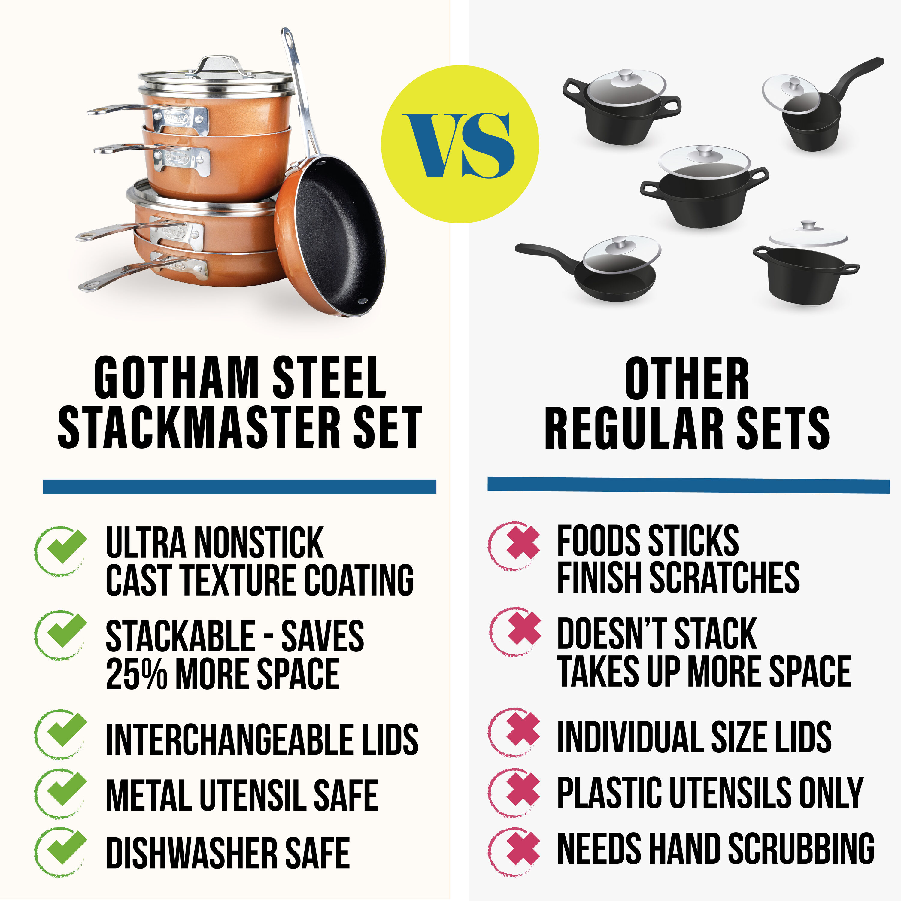 Gotham Steel Stackmaster Pots and Pans Set, 10 Piece Cookware Set, Stackable