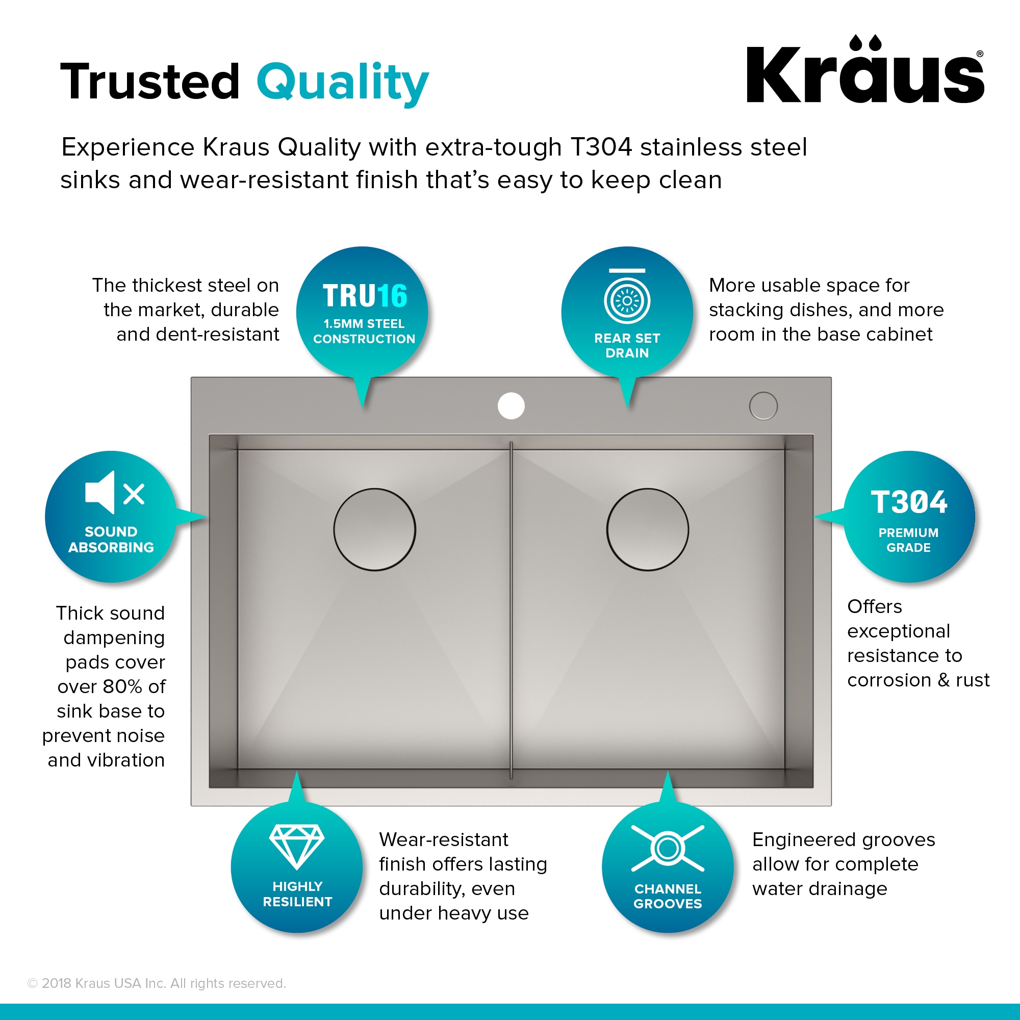 Kraus Pax Drop In 33 In X 22 In Stainless Steel Double Equal Bowl 2