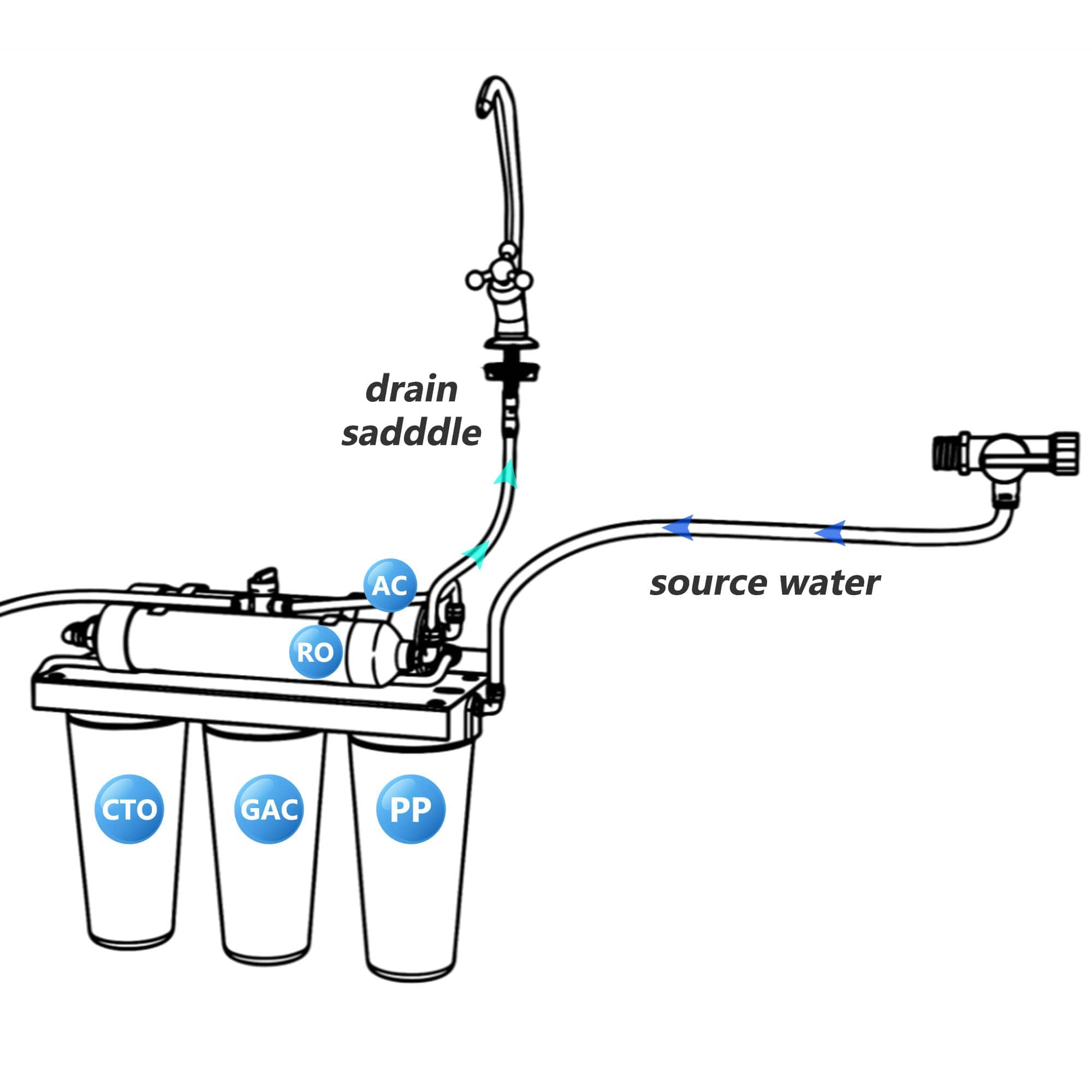 Yescom 06ULF001-3LM-5S-LO Under-Sink-Filtration-Systems - View #6