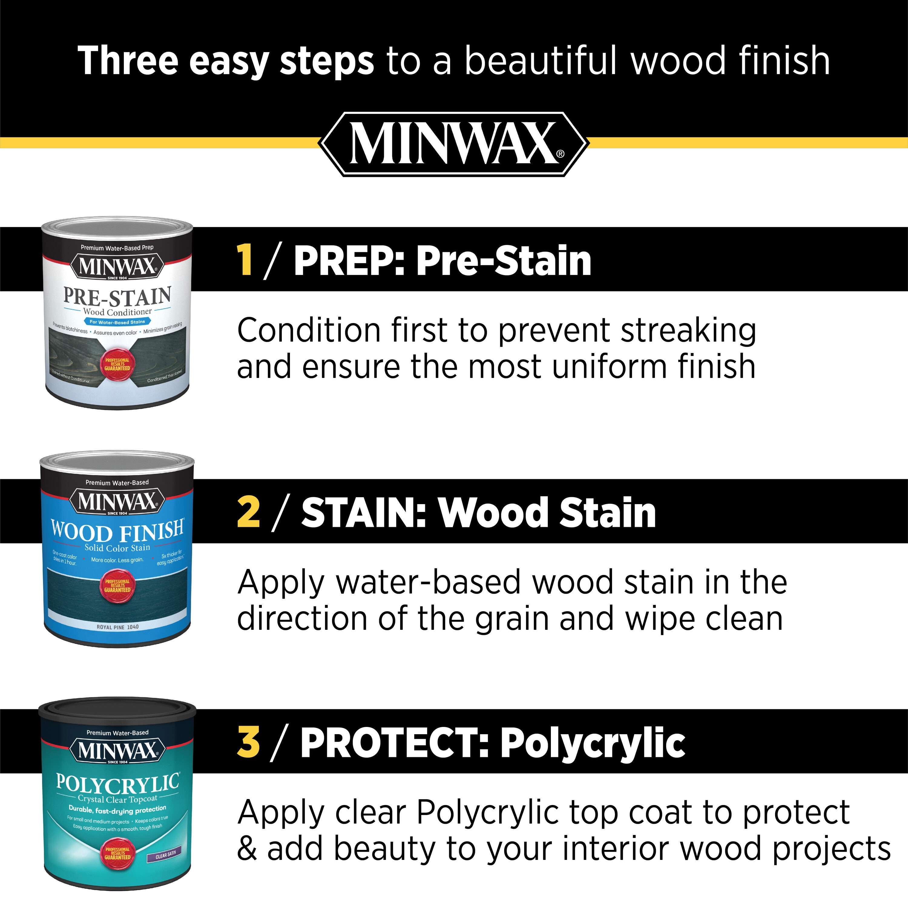 Minwax Ultra Flat Polycrylic in the Sealers department at