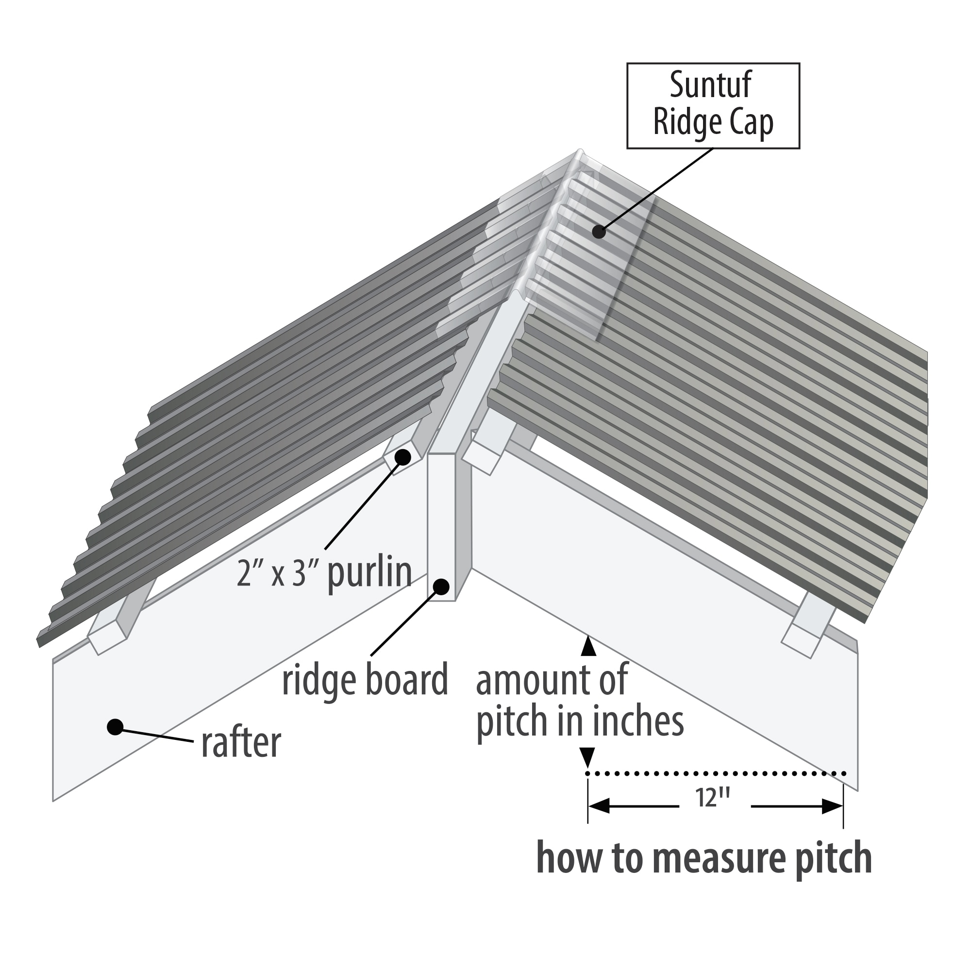 SUNTUF 108653 Roof-Panel-Ridge-Caps - View #4