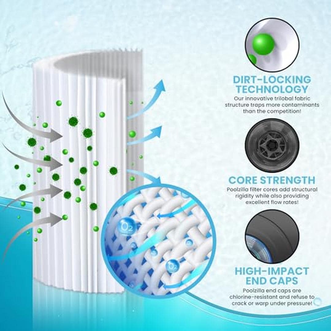 Poolzilla 02-02-022 Pool-Filter-Skim-Sys-Parts - View #3