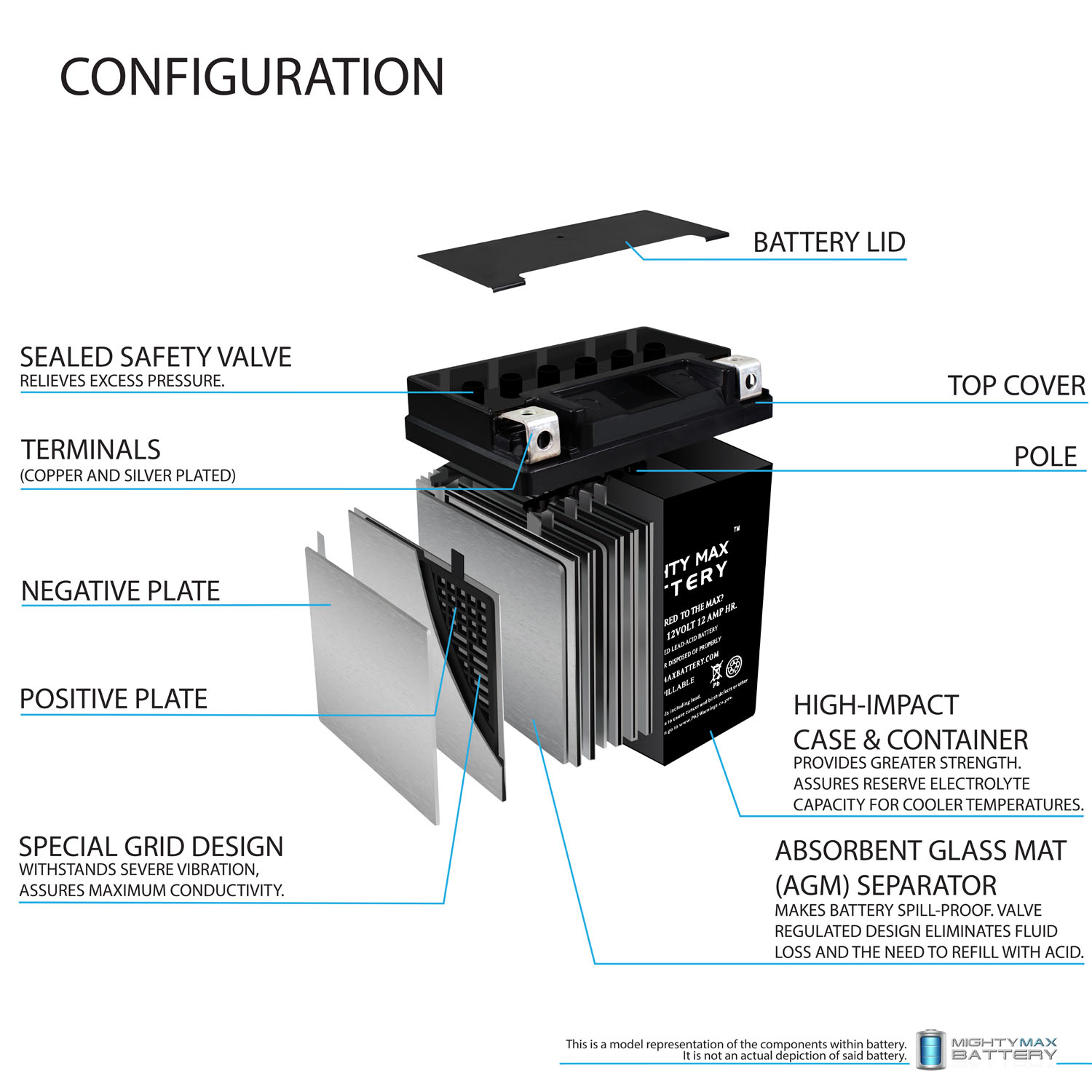 Mighty Max Battery MAX4016999 Device-Replacement-Batteries - View #2
