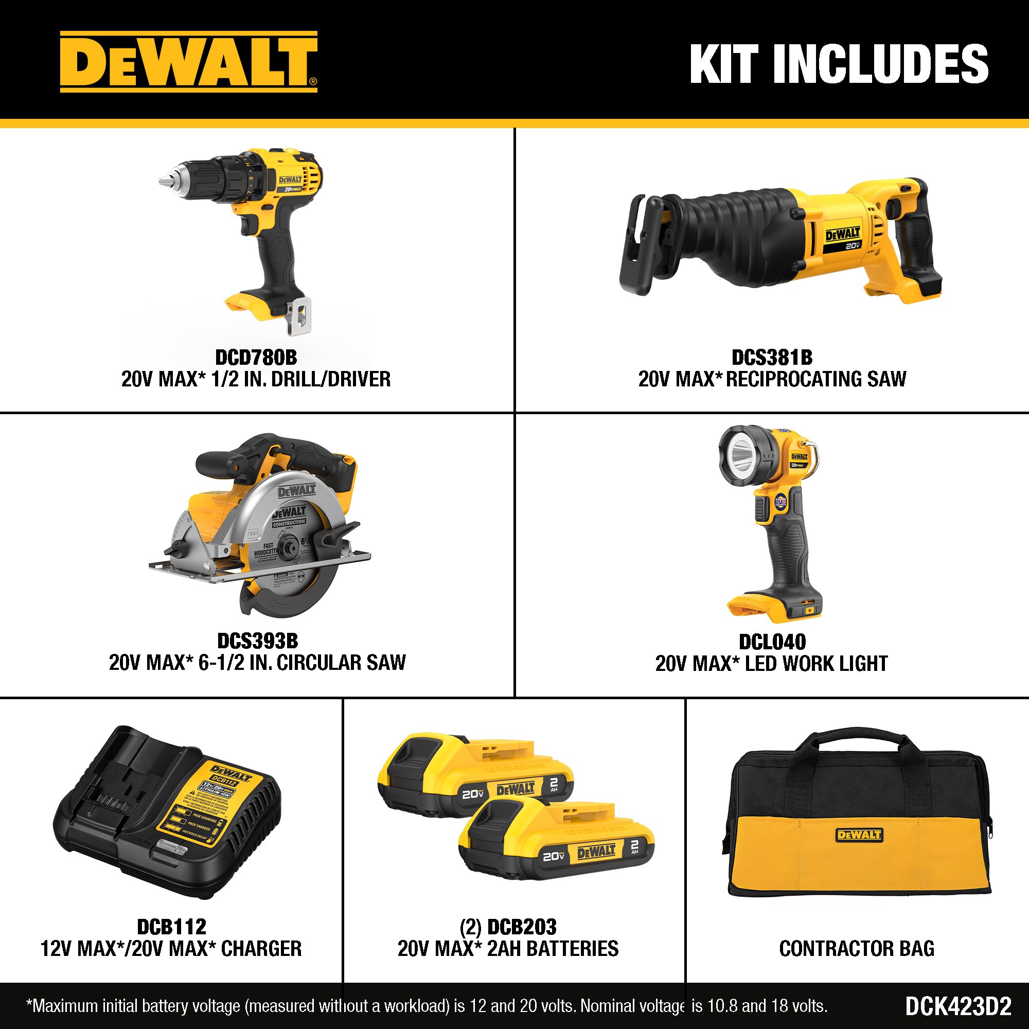 DEWALT 4-Tool 20-Volt Max Power Tool Combo Kit with Soft Case (2