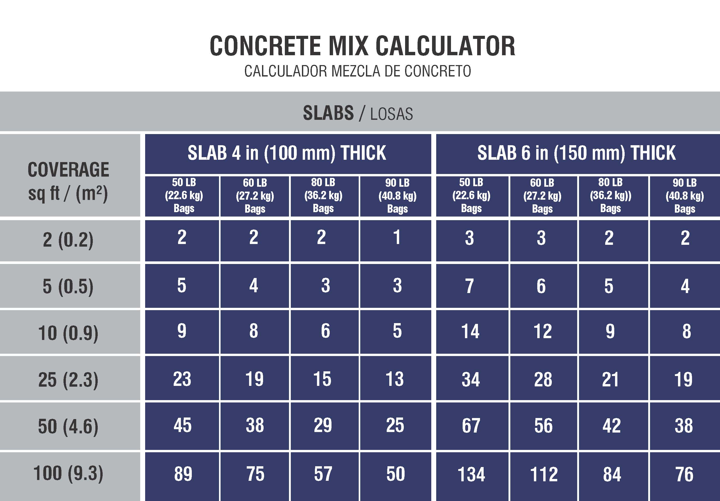 RAPID SET, Concrete Mix, 60 lb Container Size, Concrete Mix -  15F527