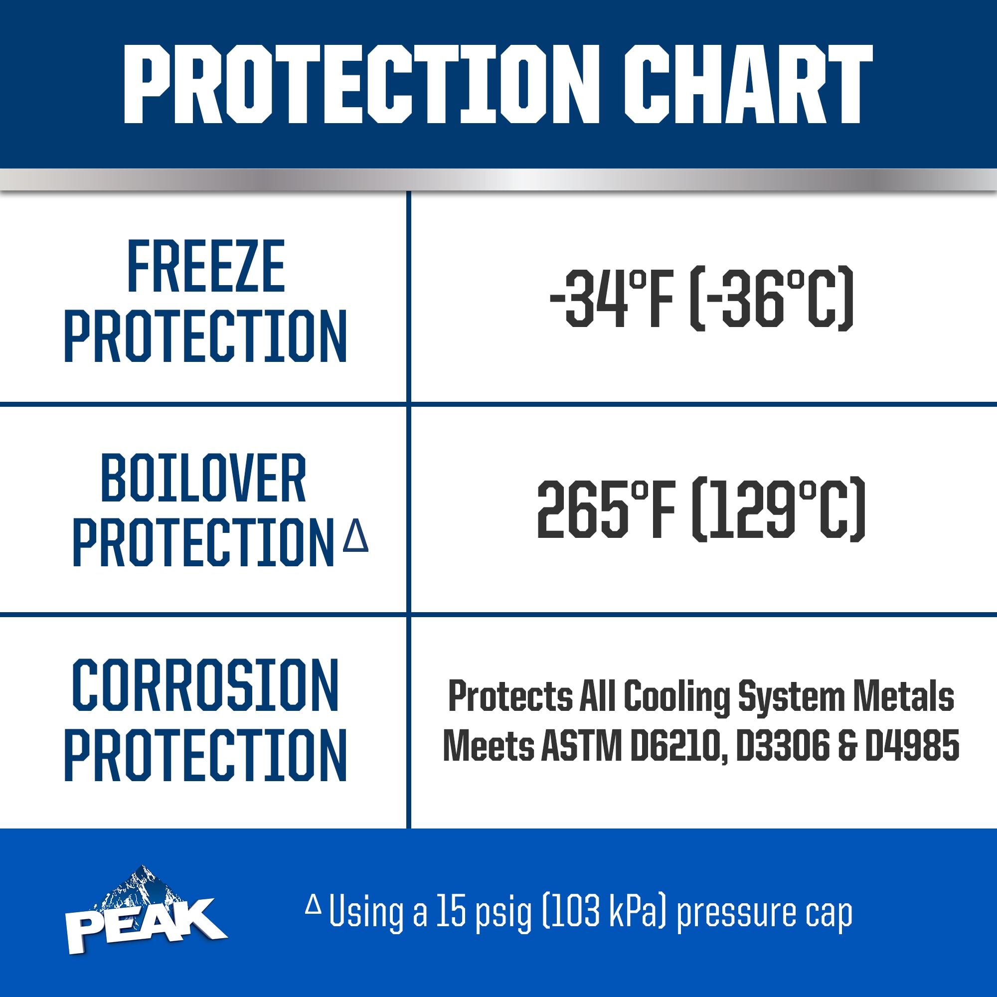 PEAK PKT5D3 Cooling-Fluids - View #4