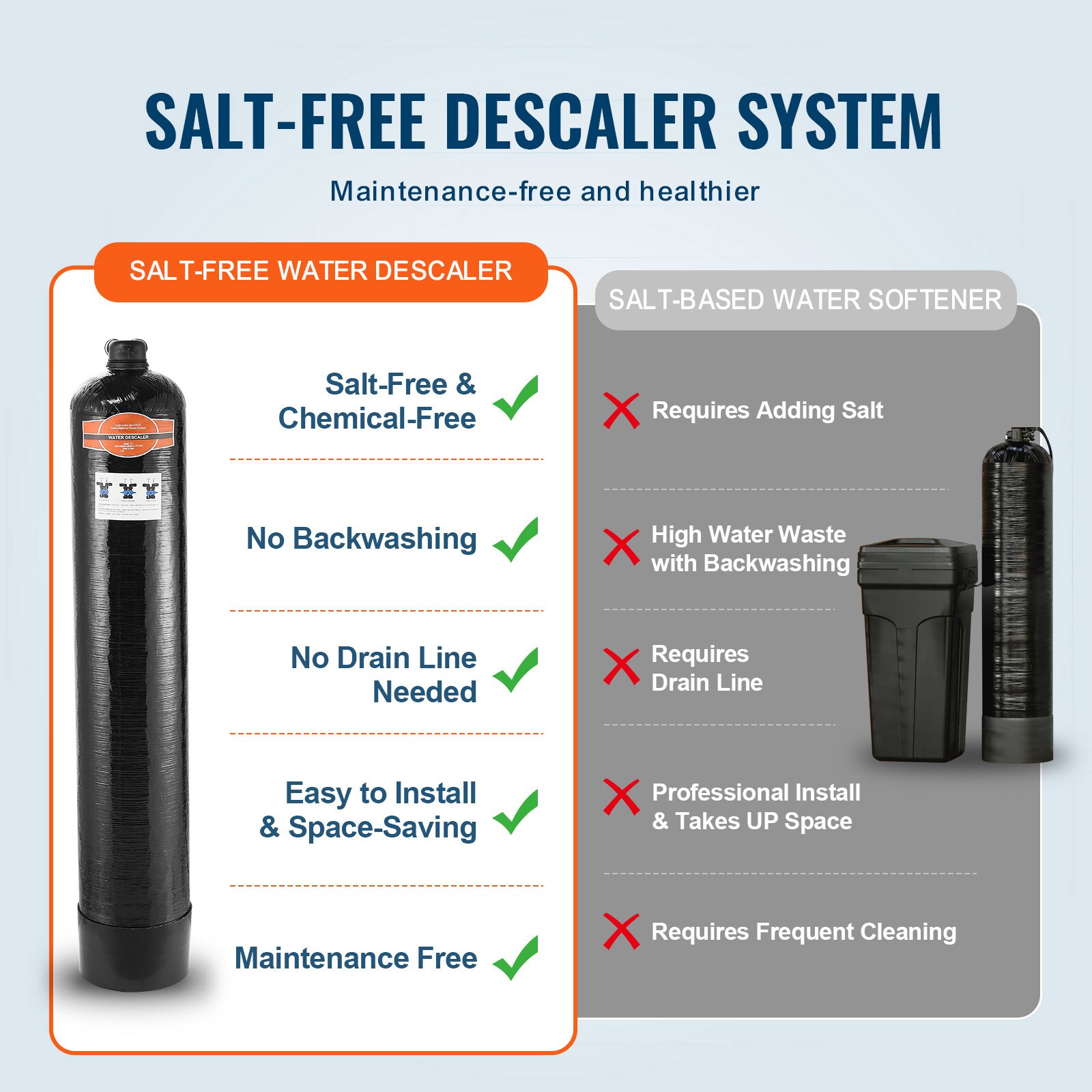 VEVOR SCZYWYRSQ34I06353V0 Water-Softeners - View #3