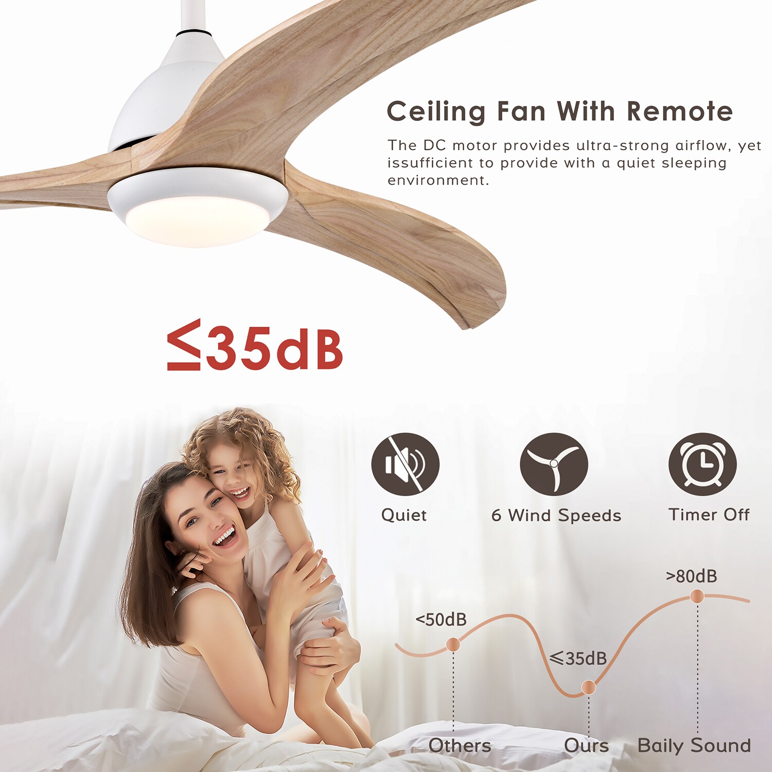 Bybafun YB5700064 Ceiling-Fans - View #9