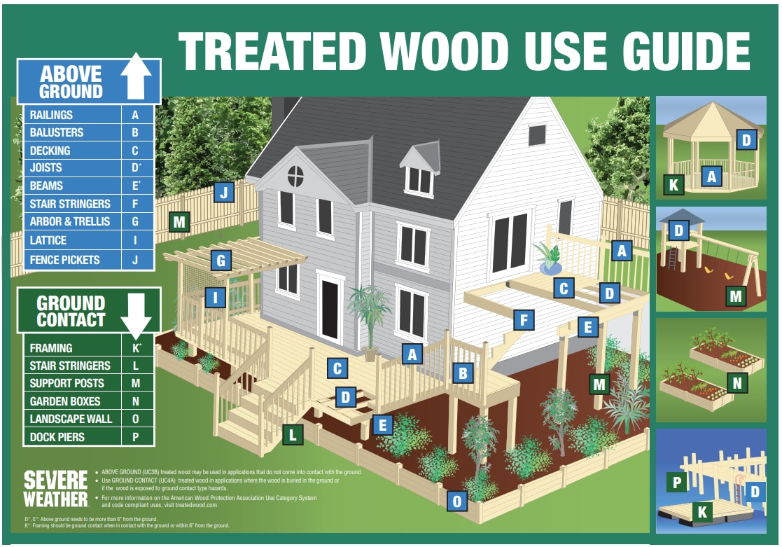 Severe Weather 6-Steps Pressure Treated Pine Wood Outdoor Stair Stringer in  the Outdoor Stair Stringers department at