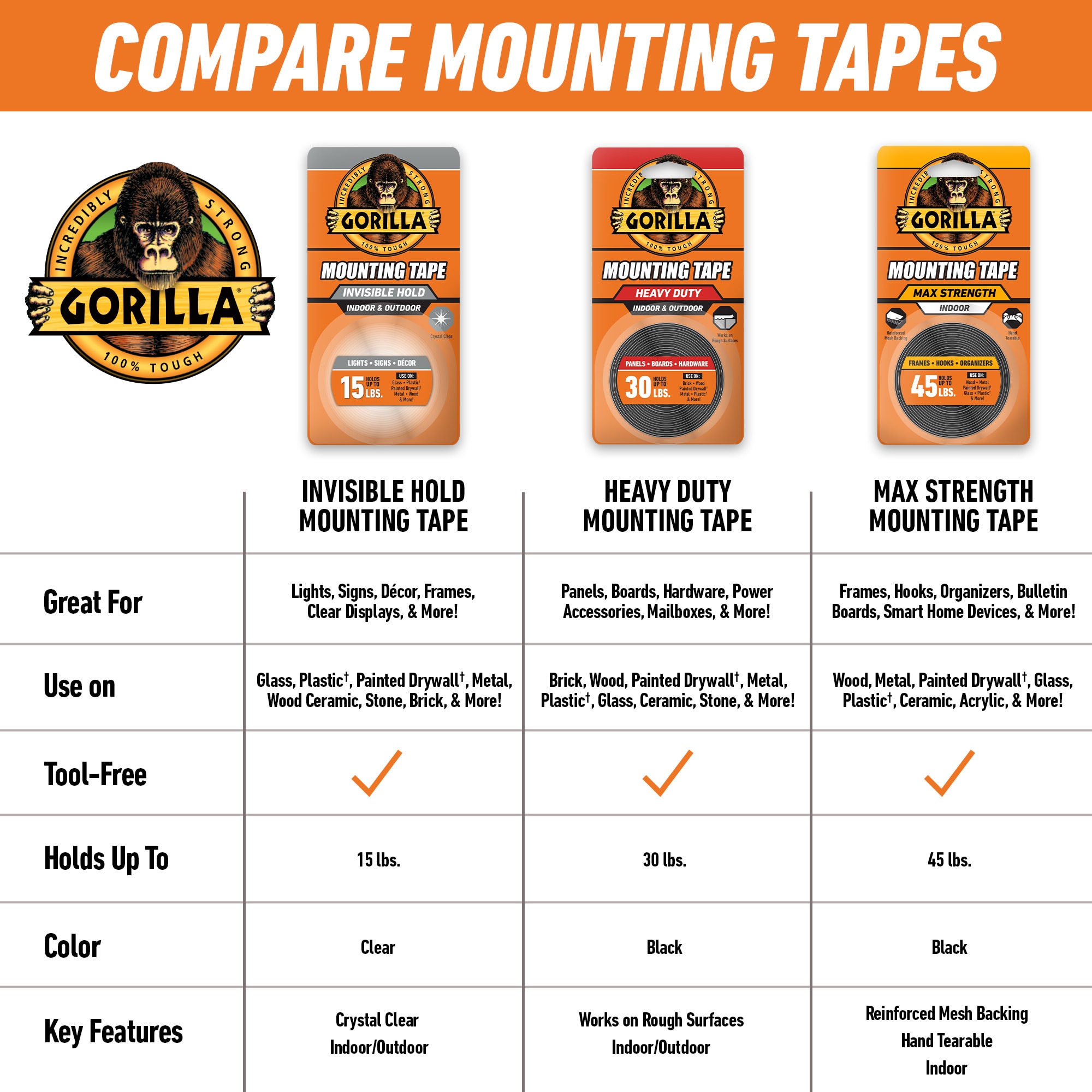 Gorilla 6065003 Mounting-Tape - View #8