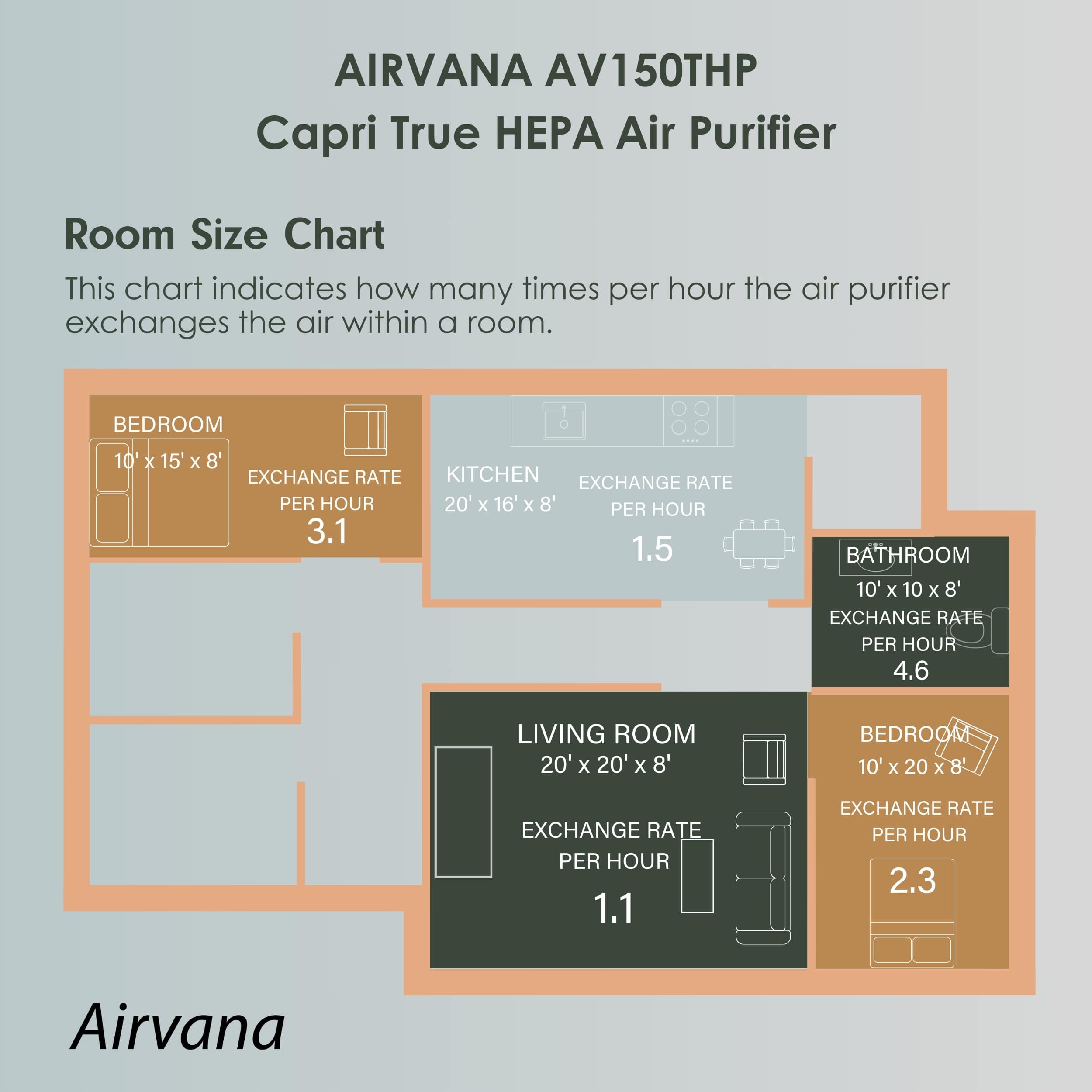 Airvana AV150AP-SGE m018095 - View #8