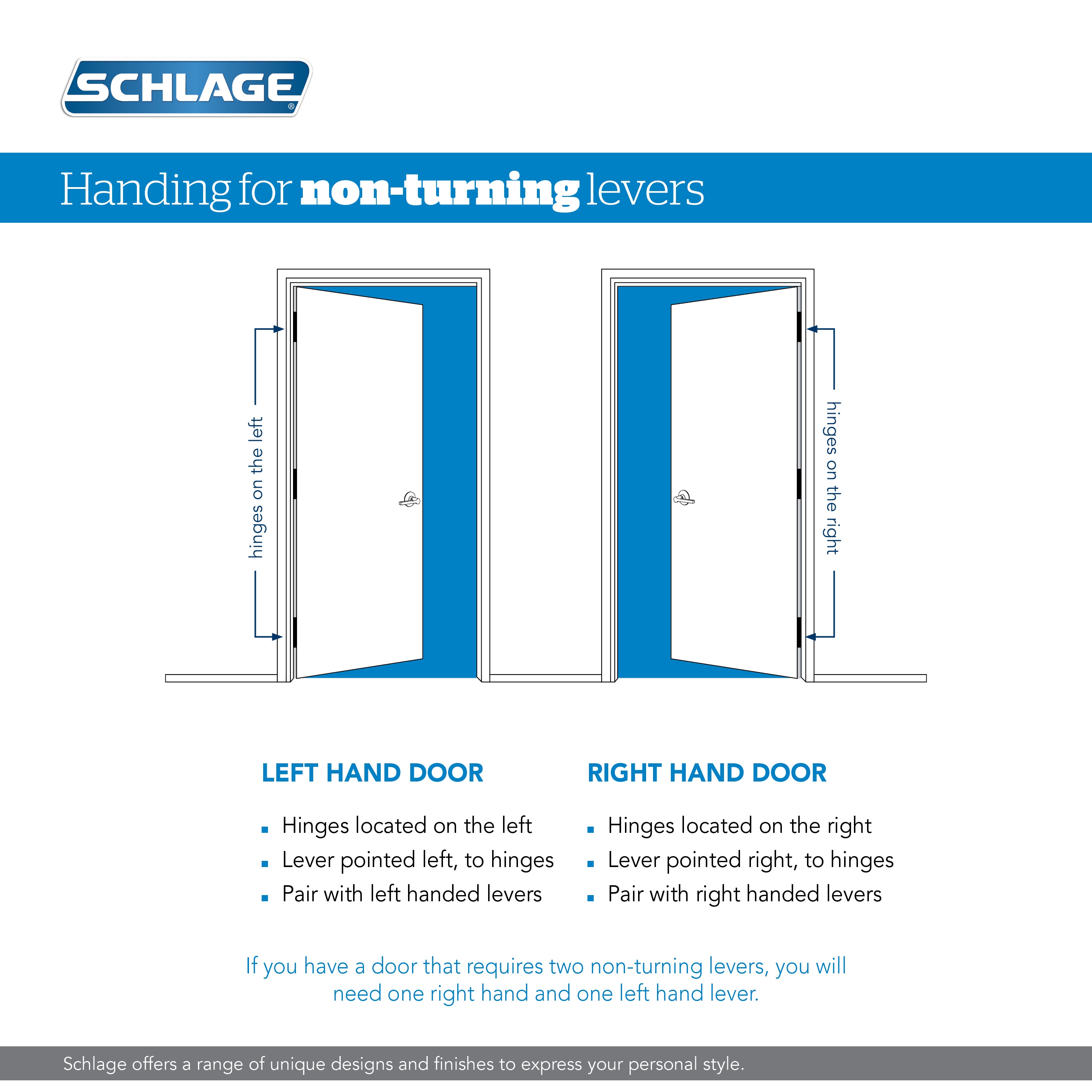 How to understand lever and door handing.