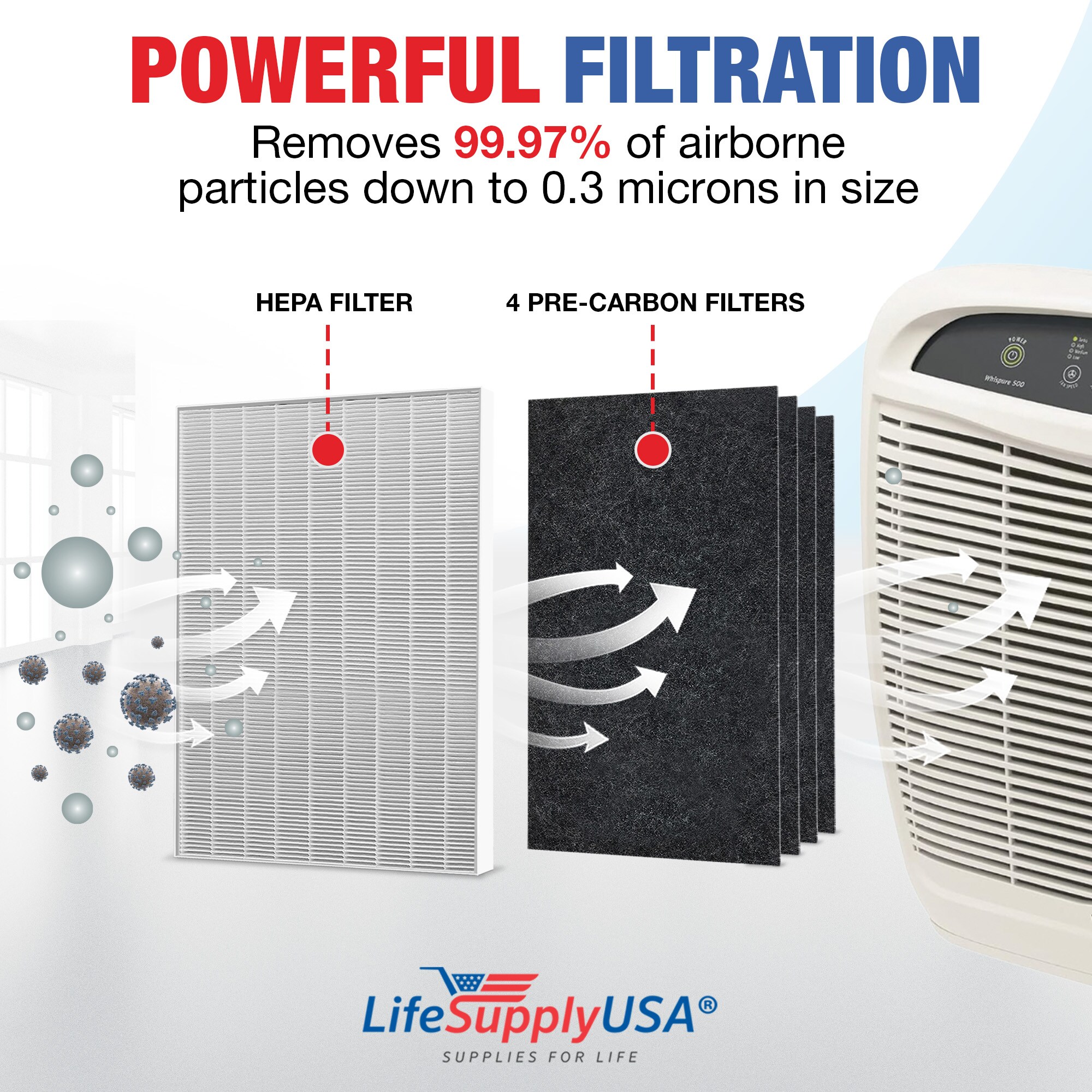 LifeSupplyUSA ER202-HD m018099 - View #3