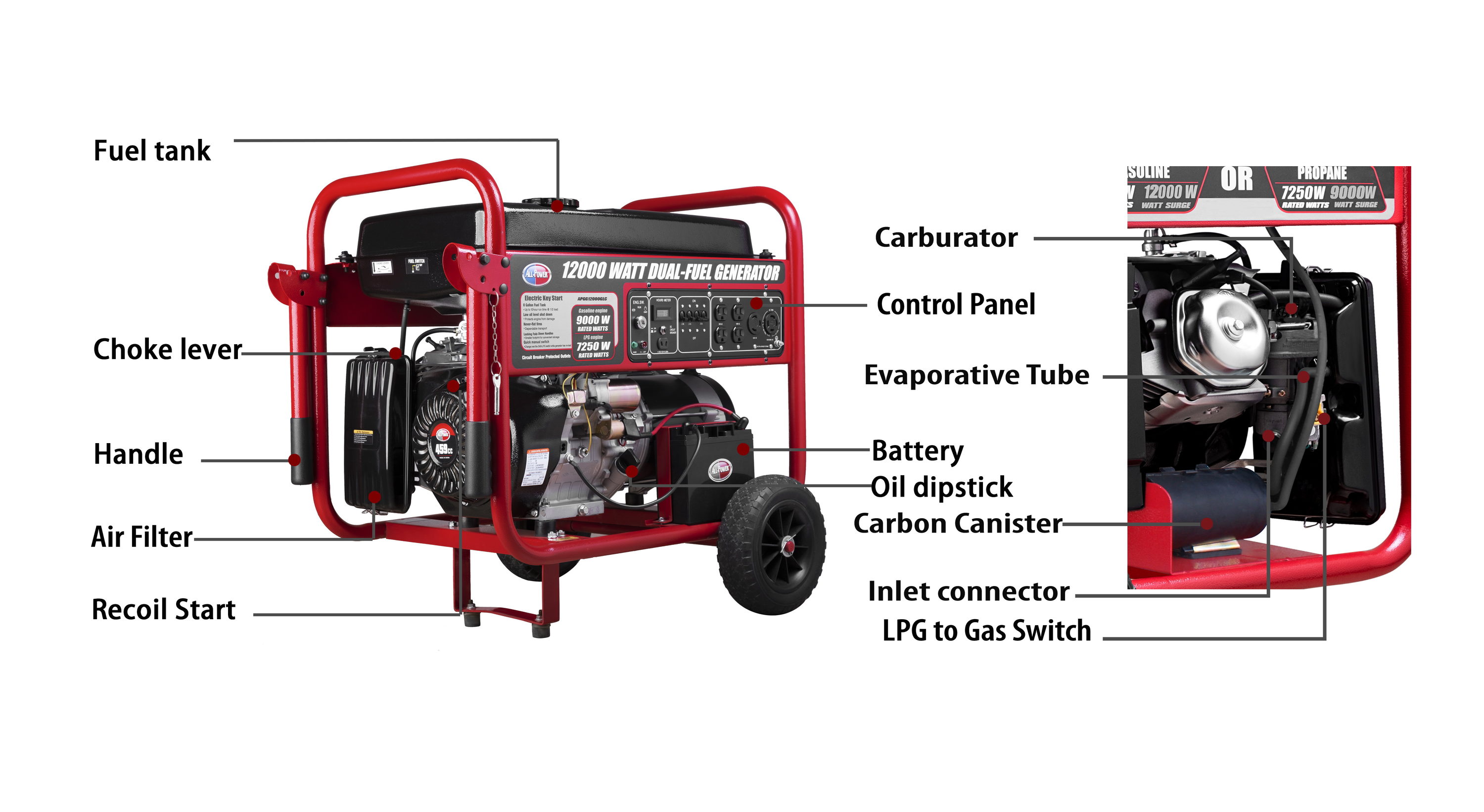 All Power APGG12000GLCCS Portable-Generators - View #4
