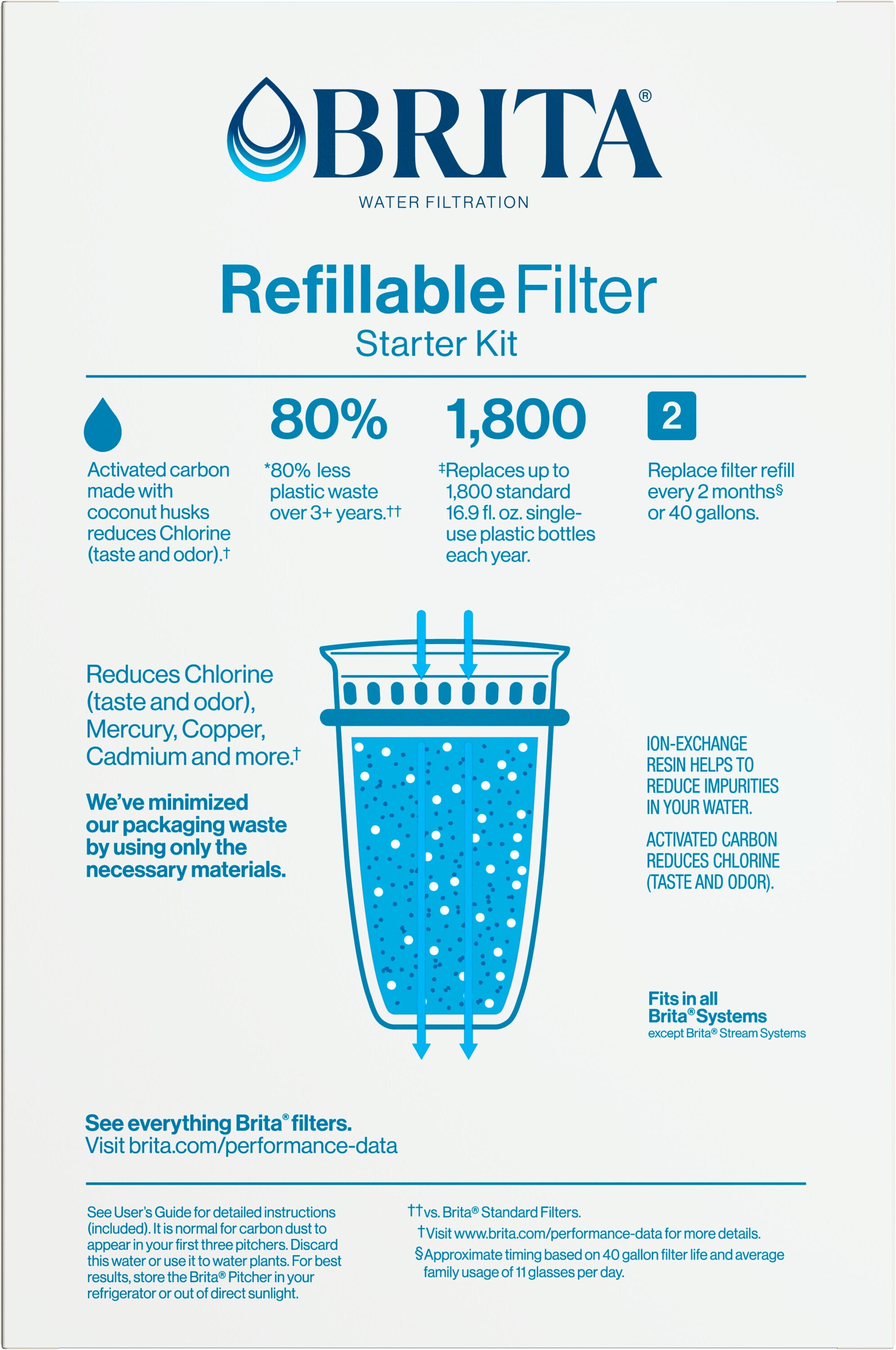Brita 6025850876 Replacement-Water-Filters-Cartridges - View #10