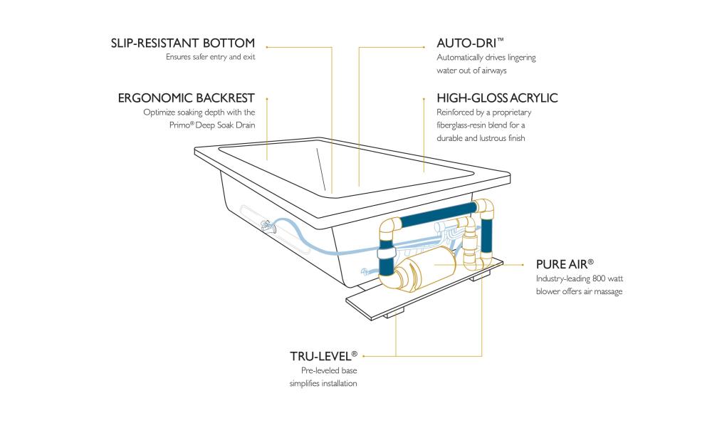 Jacuzzi ALL7236ACR5CXY bathtubs - View #3