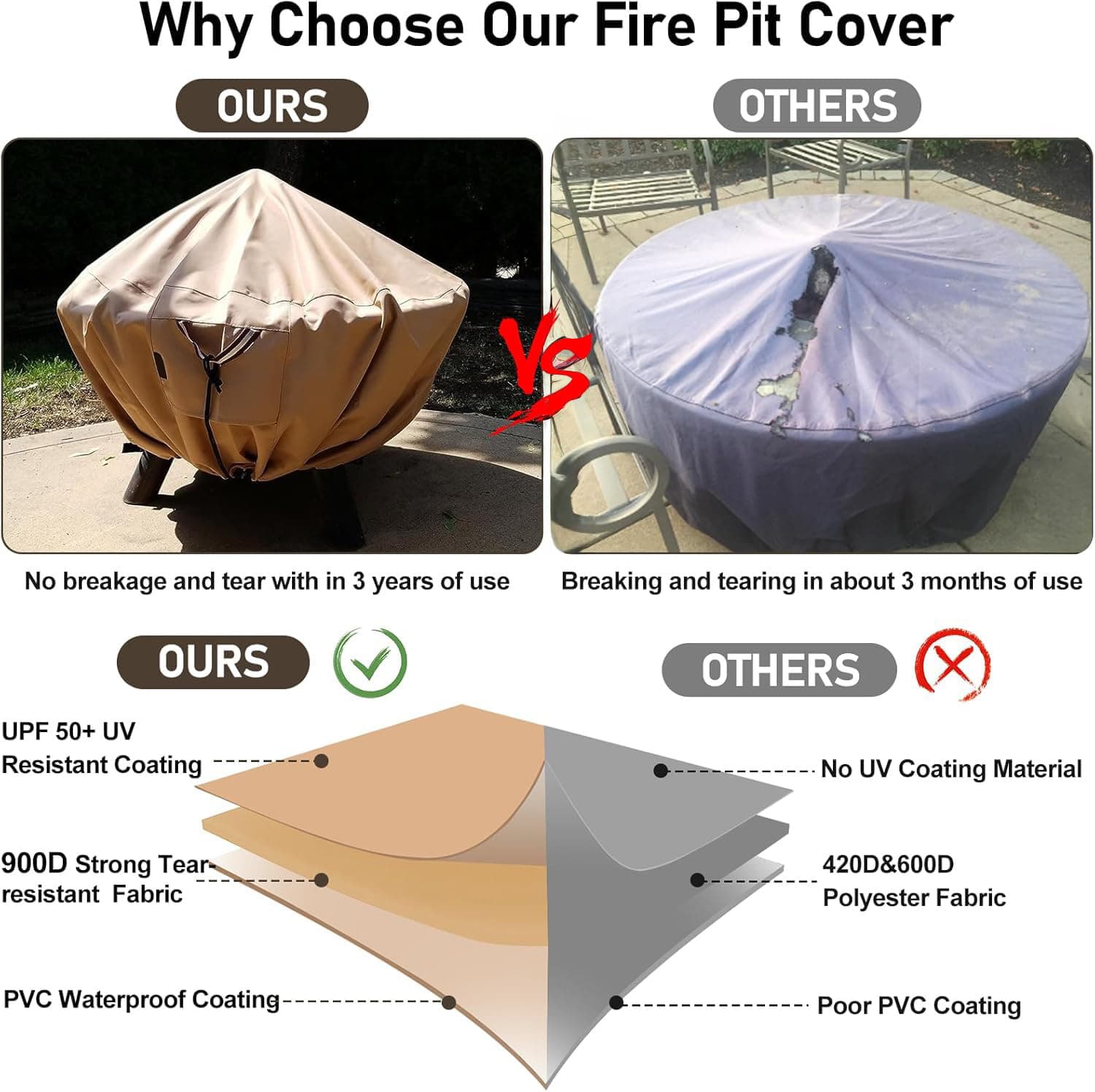 Aoibox 36 Inch Round Fire Pit Cover 32 Inch Diameter x 24 Inch Height ...