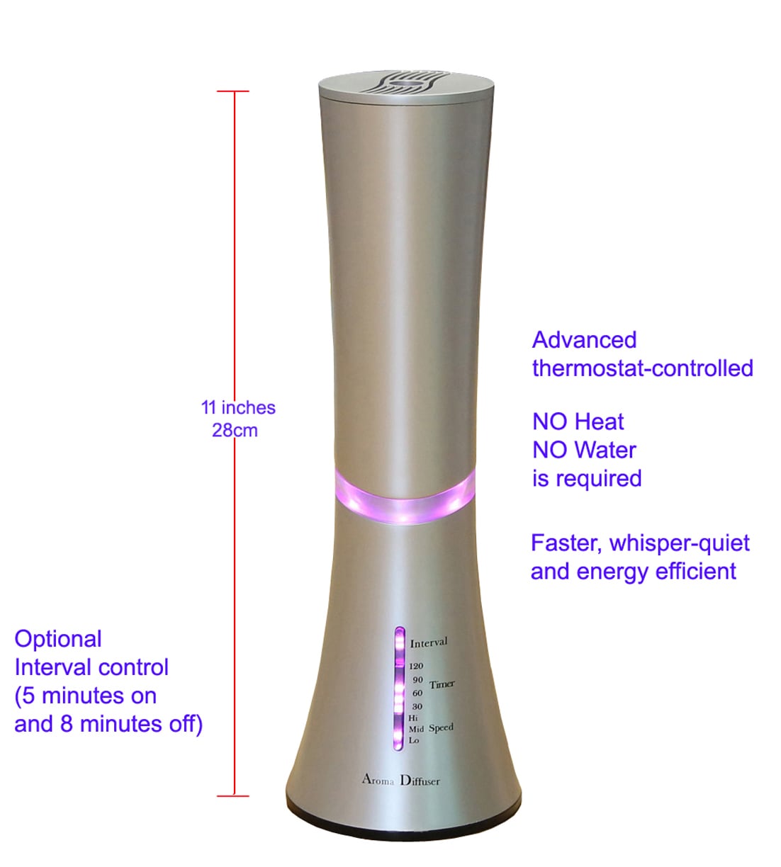 Carepeutic KE227 Sound-Therapy-Machines - View #6