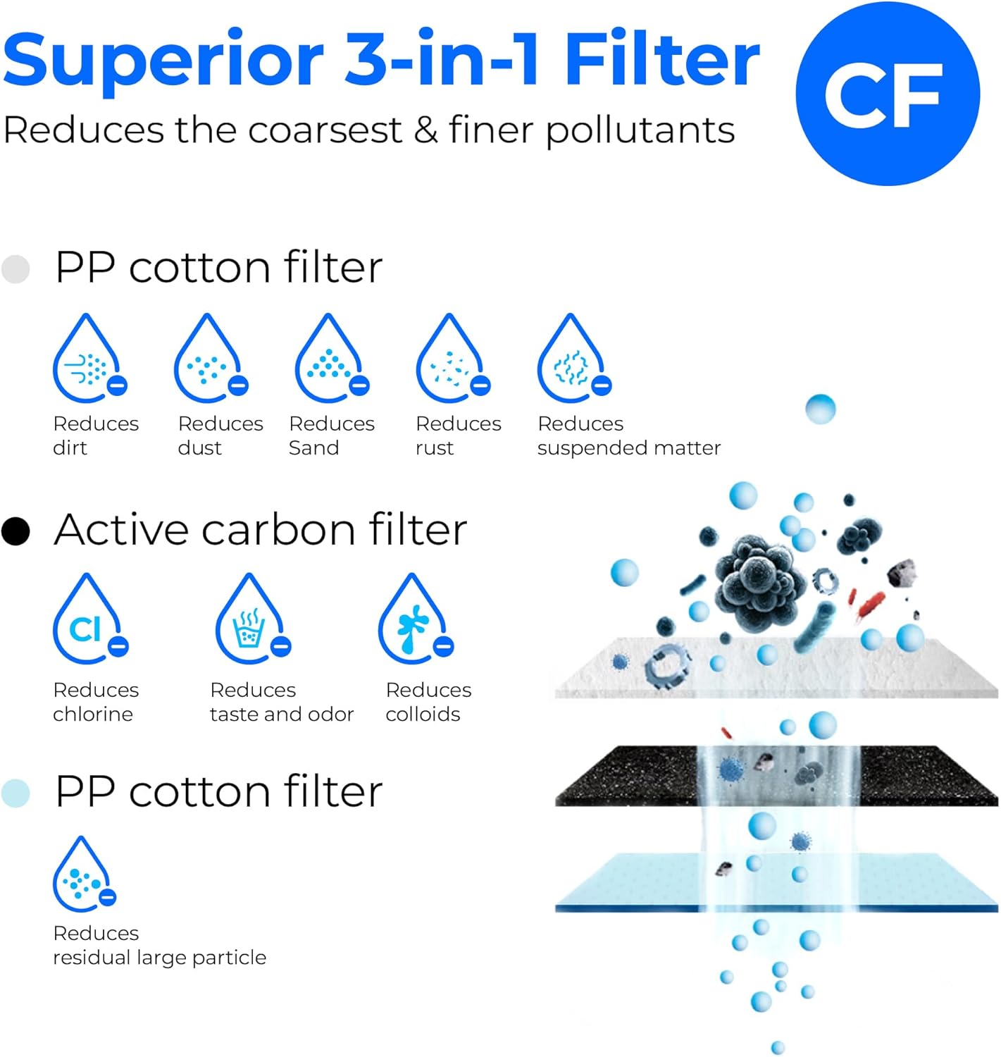 Waterdrop B-WD-G3-2CFCB Replacement-Water-Filters-Cartridges - View #5