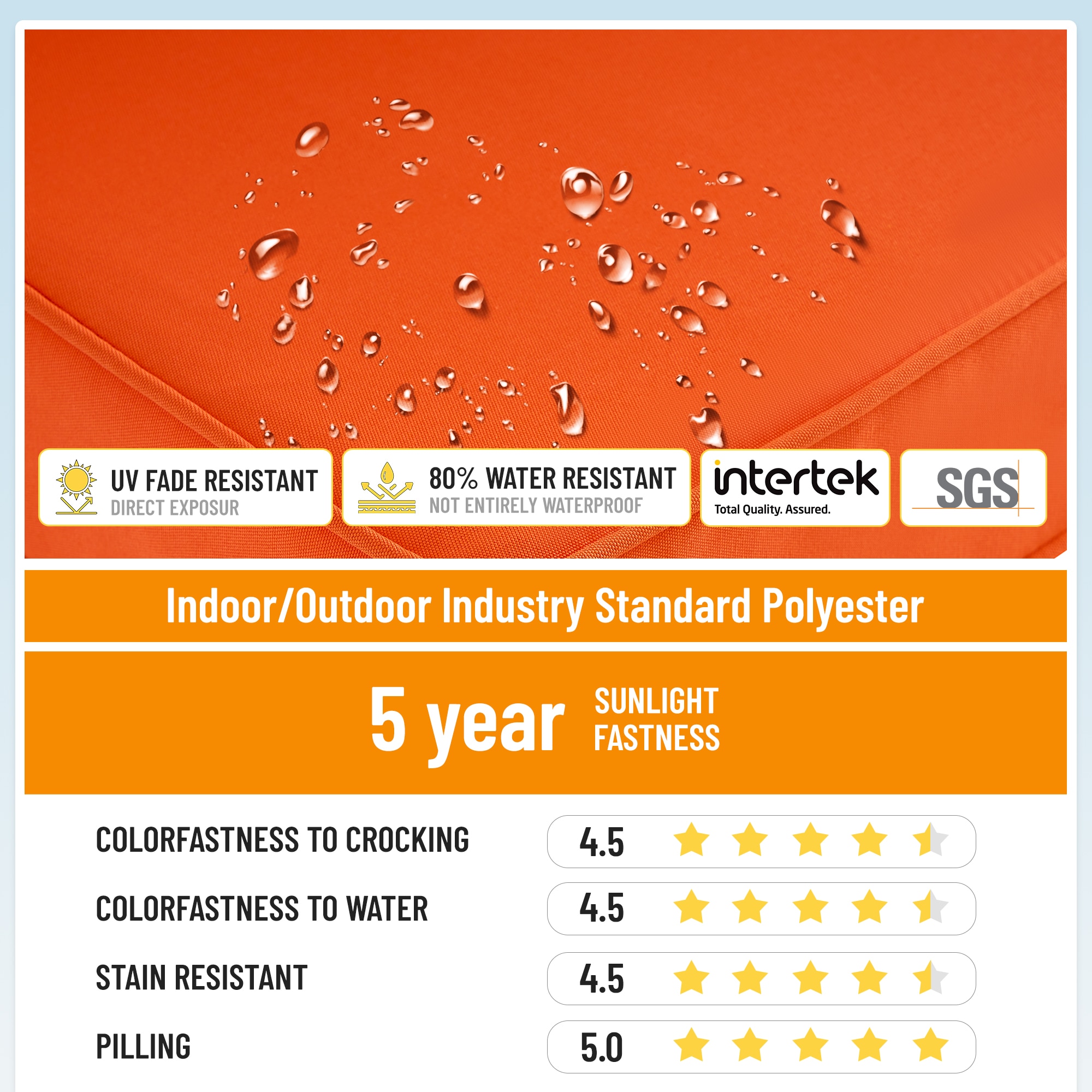 Artplan KDC-S17A5 Patio-Furniture-Cushions - View #3