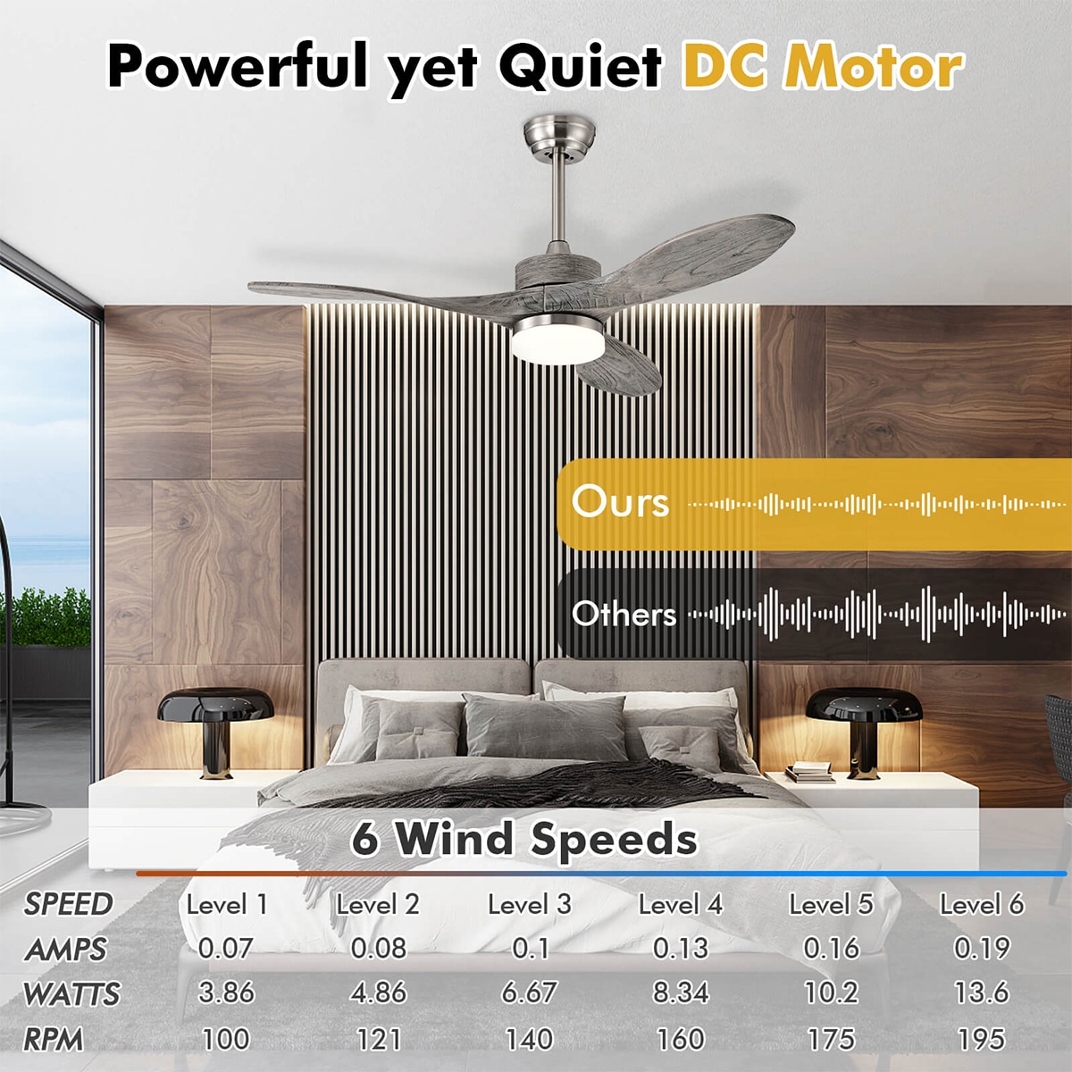 WELLFOR DFJ10180US-SL Ceiling-Fans - View #4