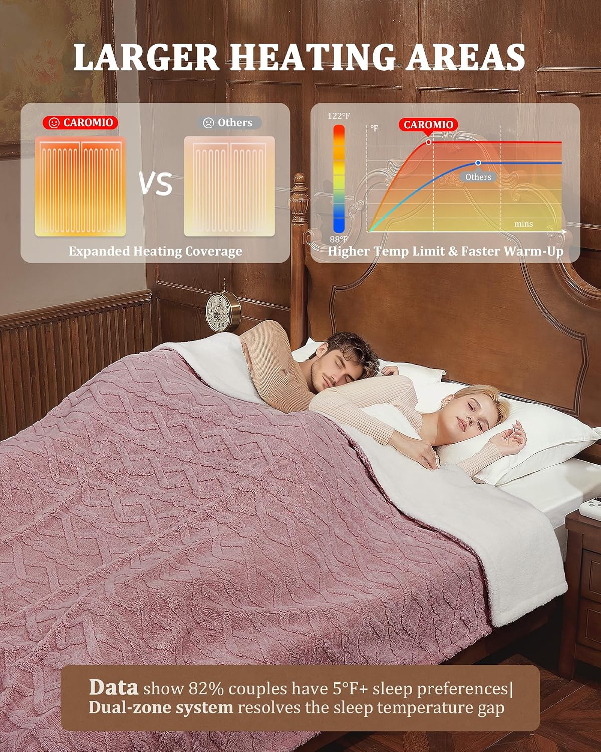 GAOMON CQC-WNHHCVHNDE3 Blankets-And-Throws - View #5