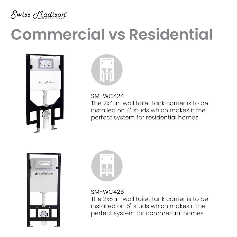 Swiss Madison SM-5-WT465 toilets - View #6