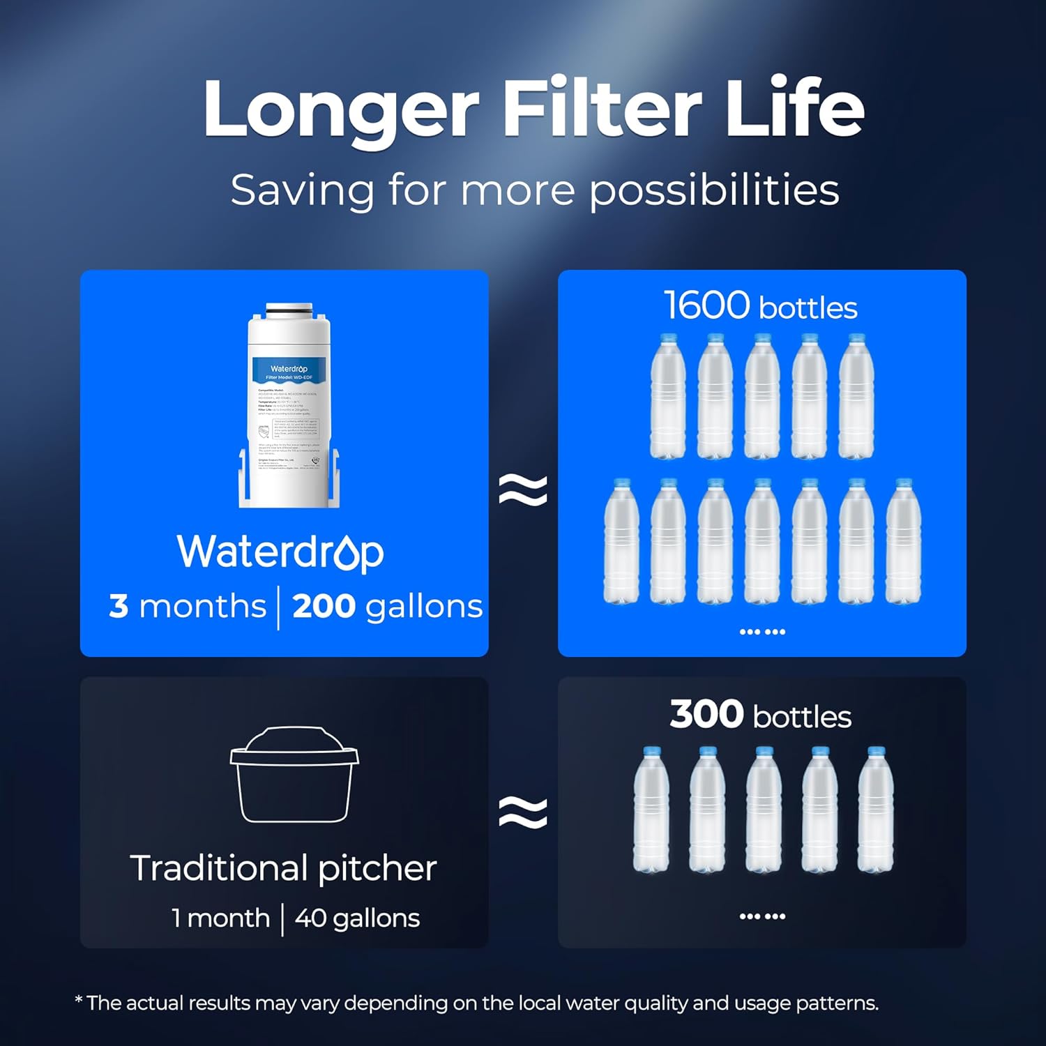 Waterdrop B-WD-EDF-1 Replacement-Water-Filters-Cartridges - View #5