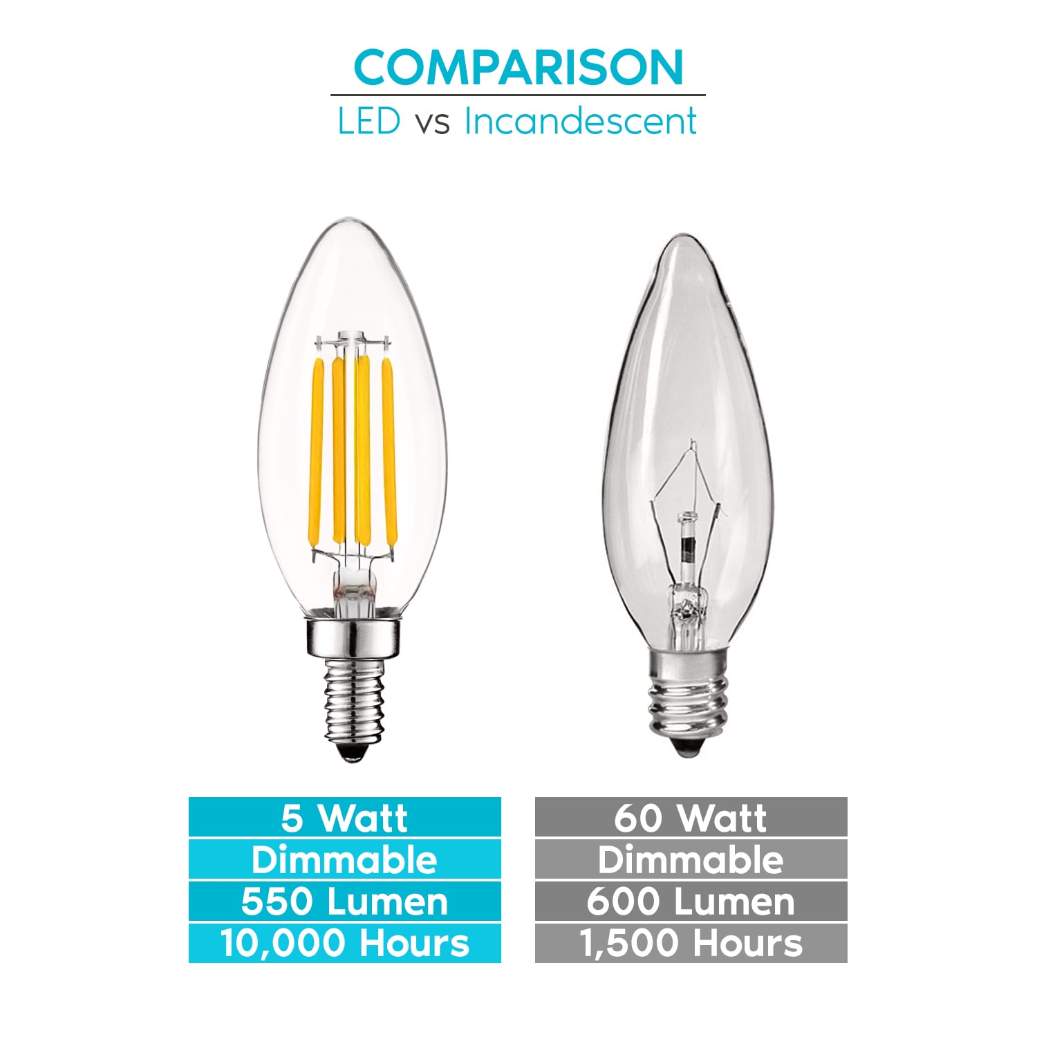 Luxrite LR21592-12PK Dec-Led-Light-Bulbs - View #5