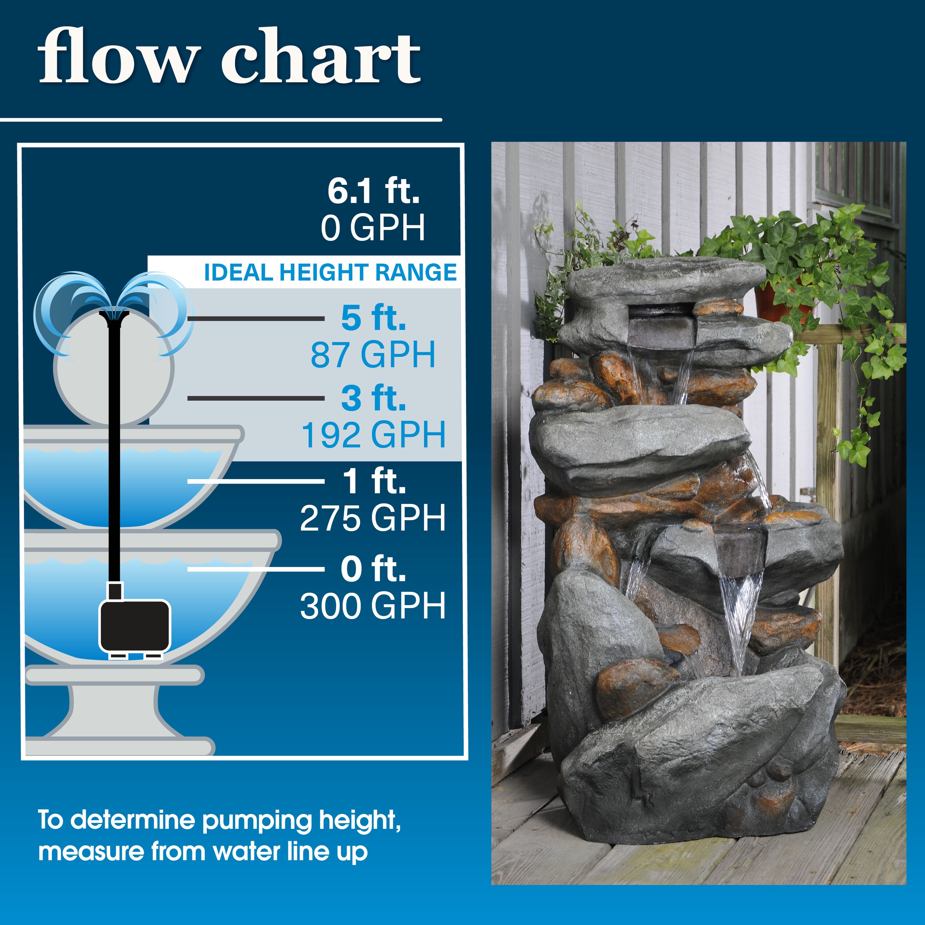 smartpond 84577 Pond-Pumps - View #2