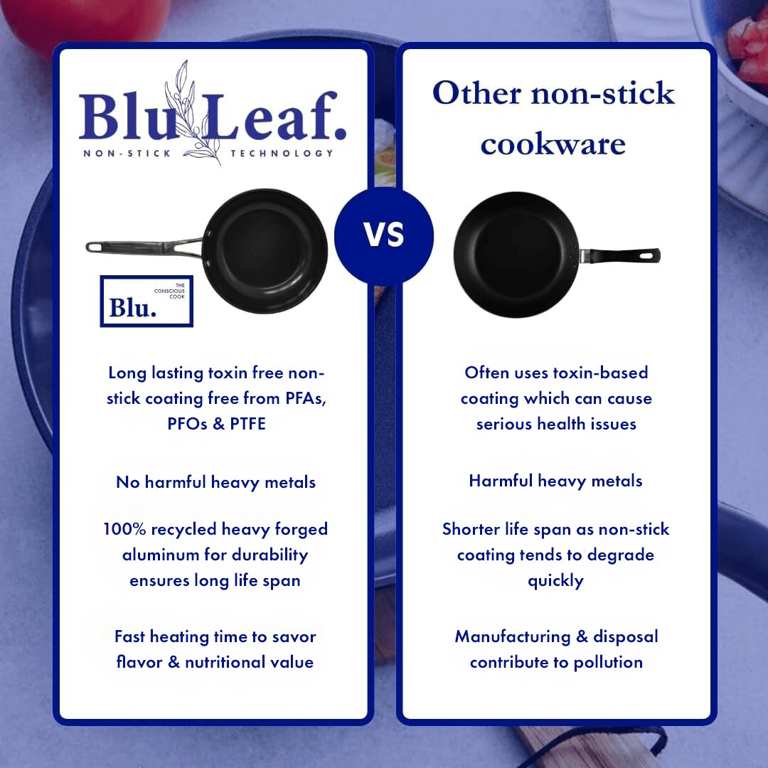 Blu. 130BLU5001120CM Cooking-Pans-Skillets - View #2